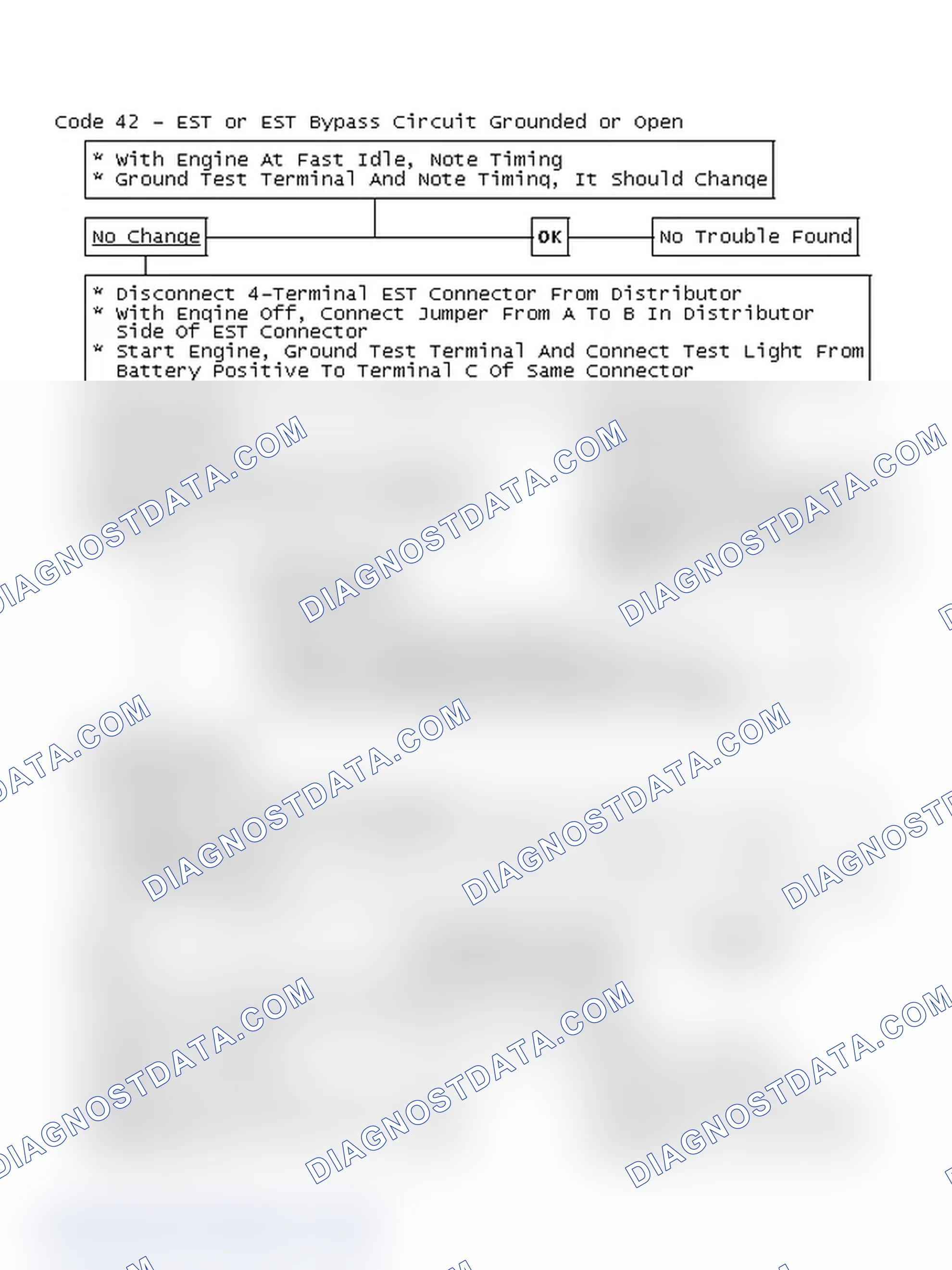 Scheme 180: Flow Chart, Code 42 - EST or EST Bypass Circuit Grounded or Open