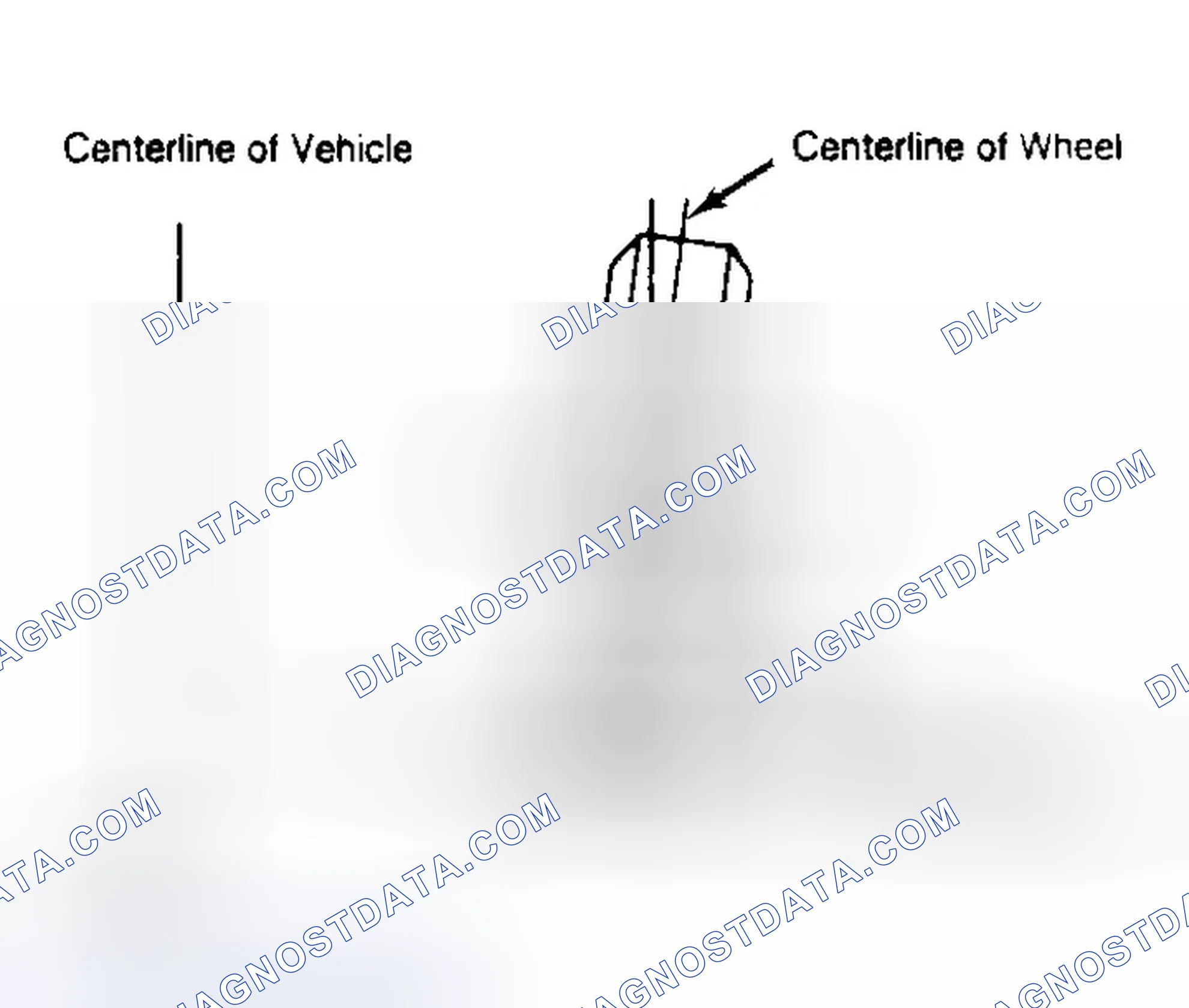 Scheme 4: Determining Camber Angle