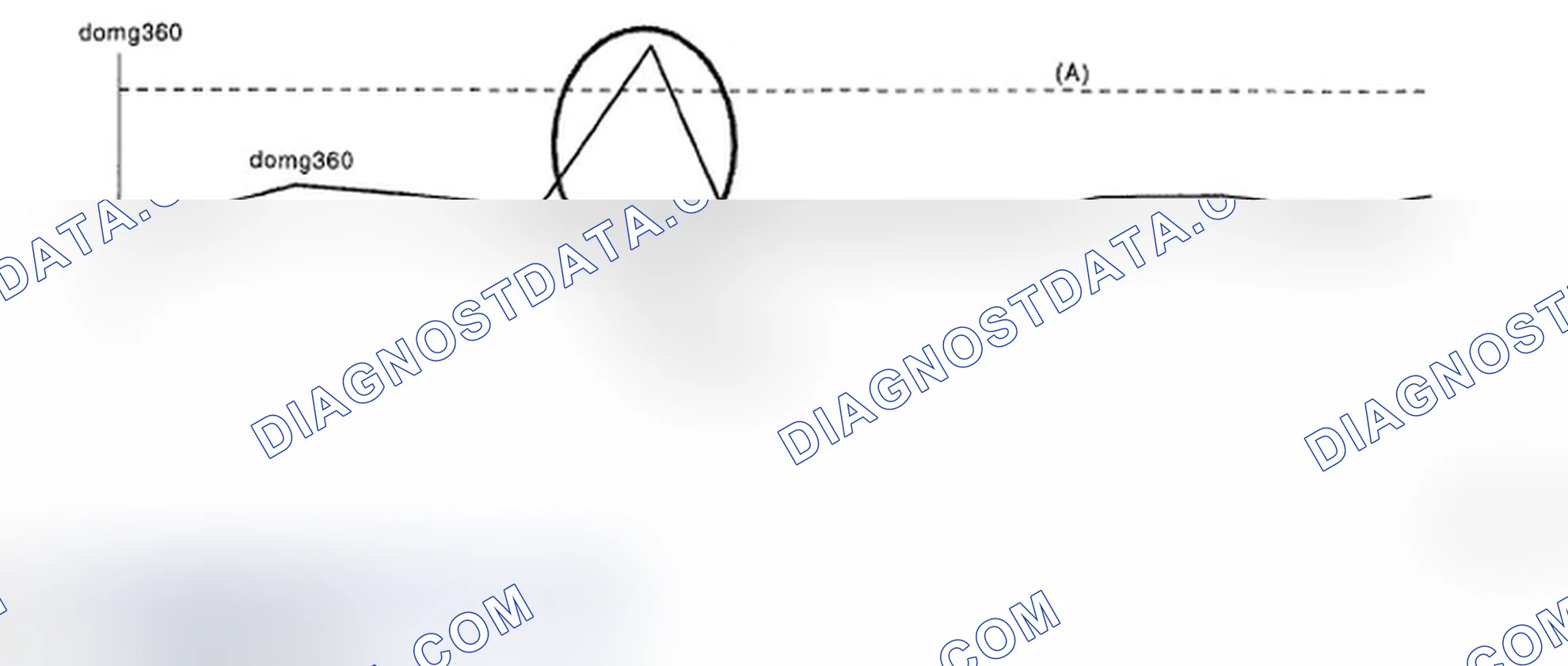 Scheme 260: Judgment Value Graph