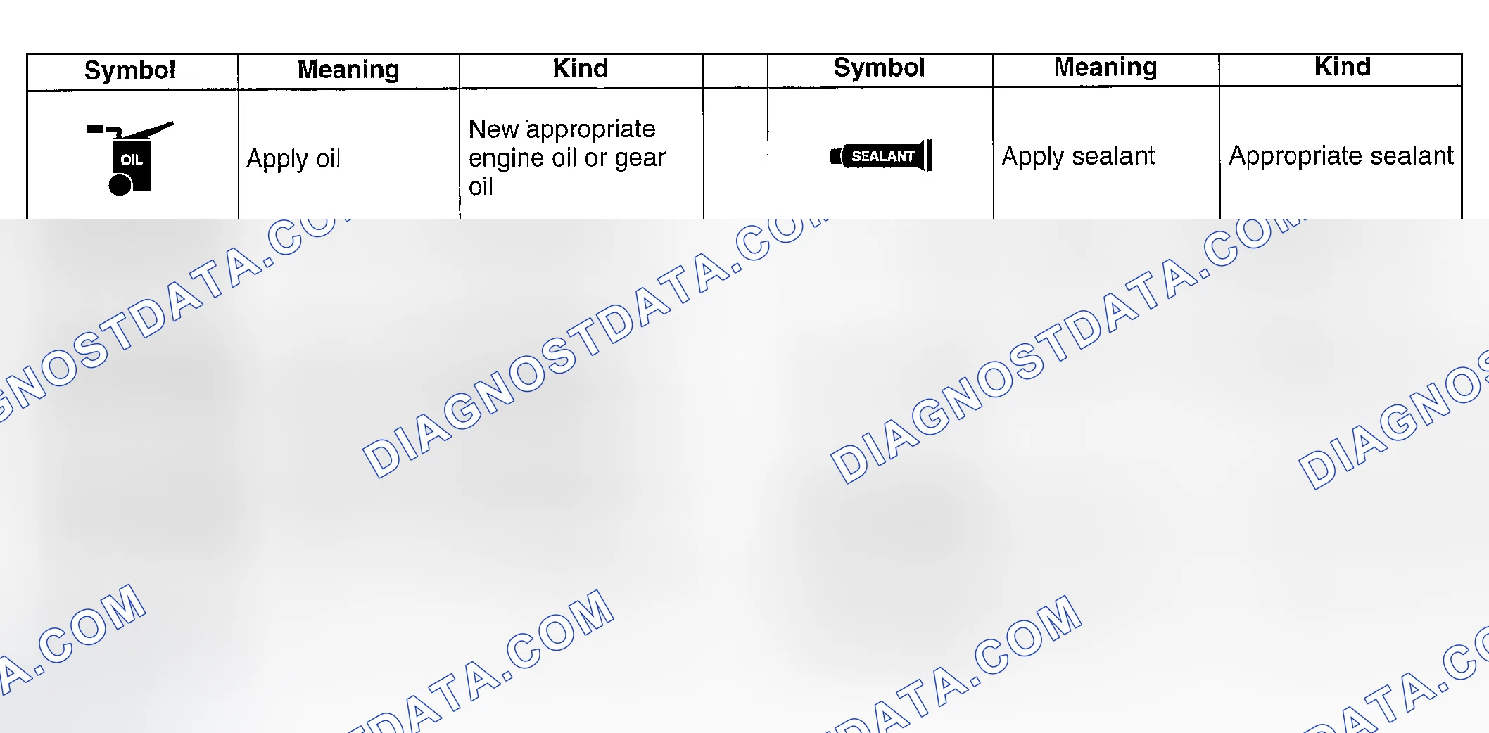Scheme 13: SYMBOLS