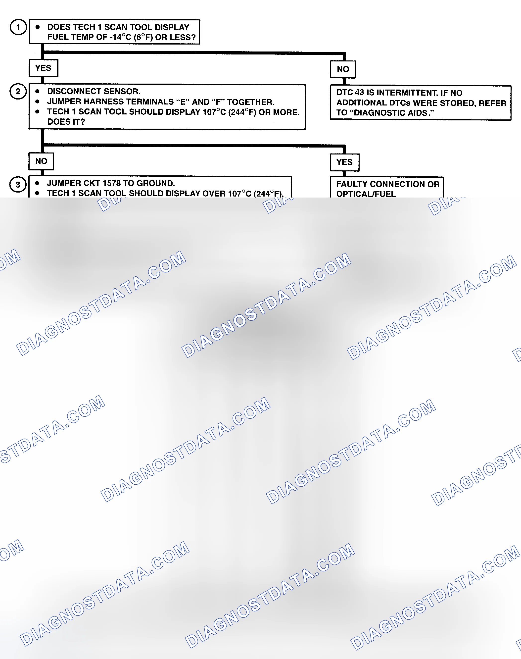 Scheme 202: DTC 43 Flow Chart ("C" & "K" Series) Fuel Temperature Circuit High (Low Temperature Indicated)
