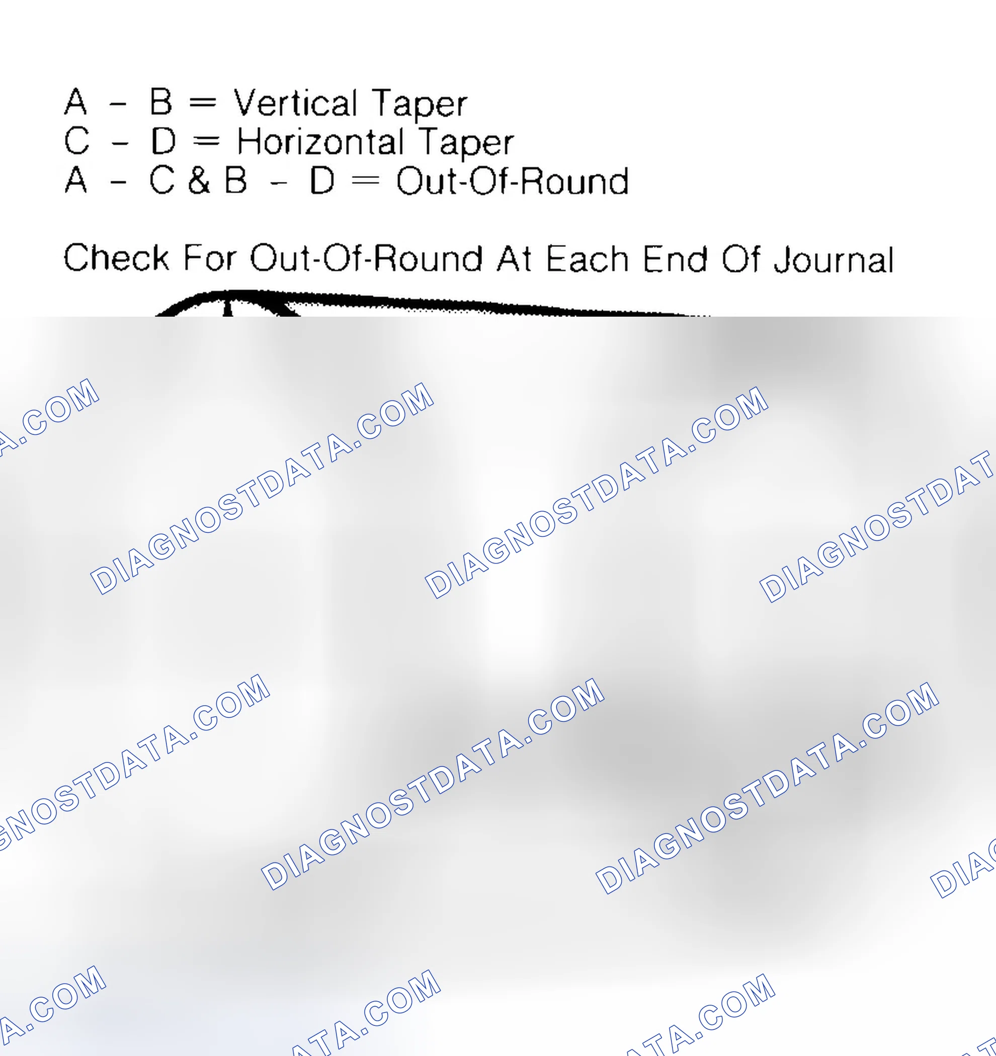 Scheme 5: Measuring Crankshaft Journals