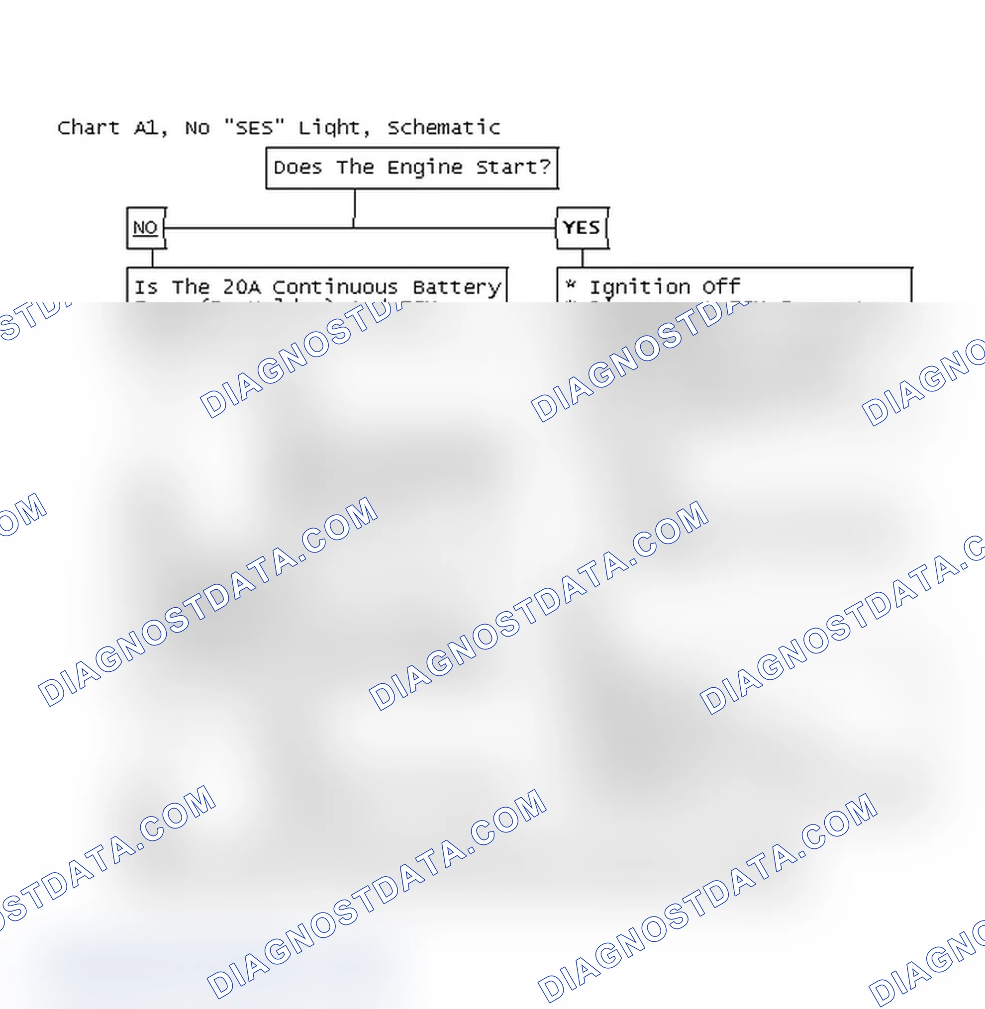 Scheme 167: Chart A1, No "SES" Light, Schematic