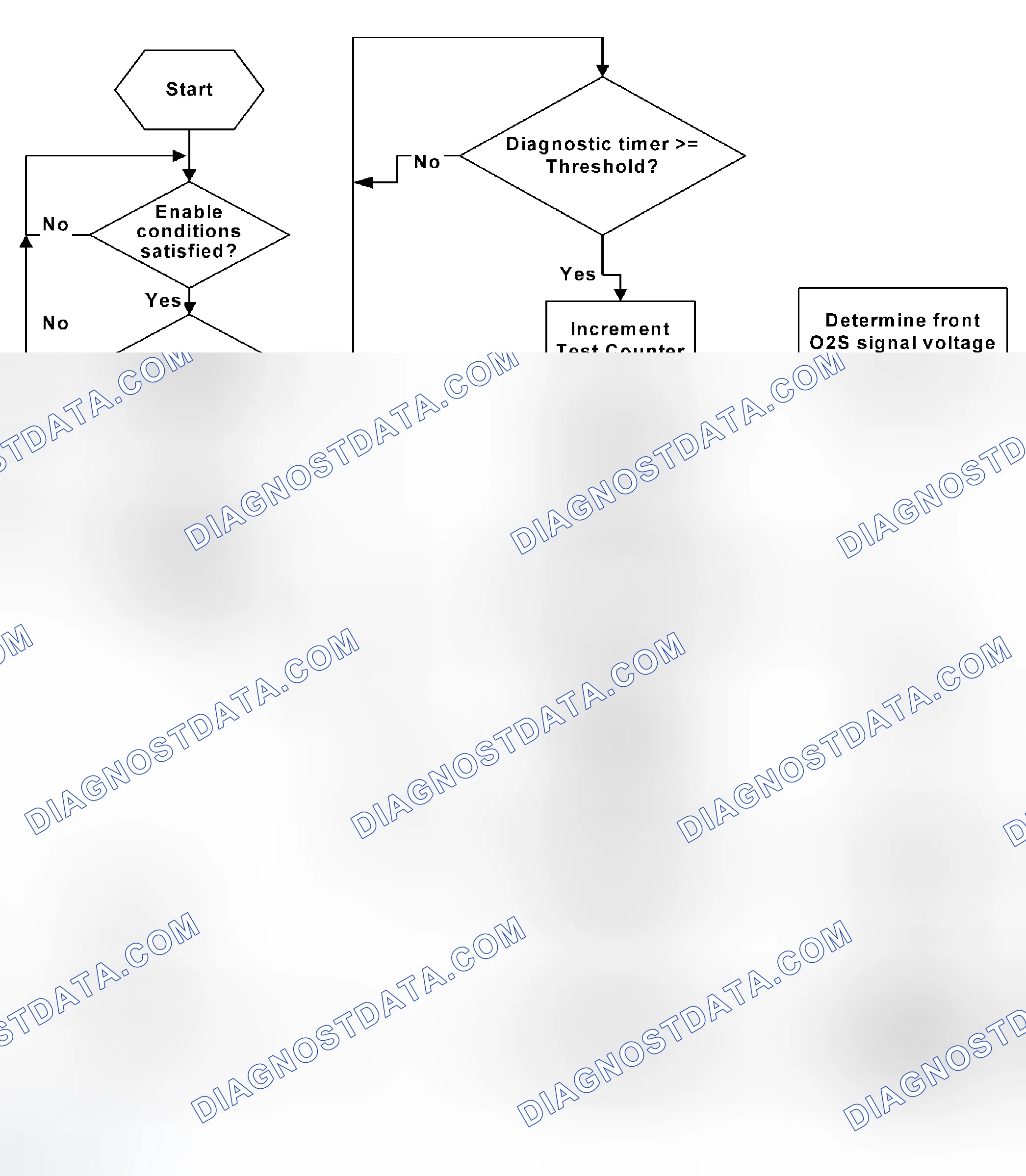 Scheme 47: Passive Secondary Air Injection Diagnostic