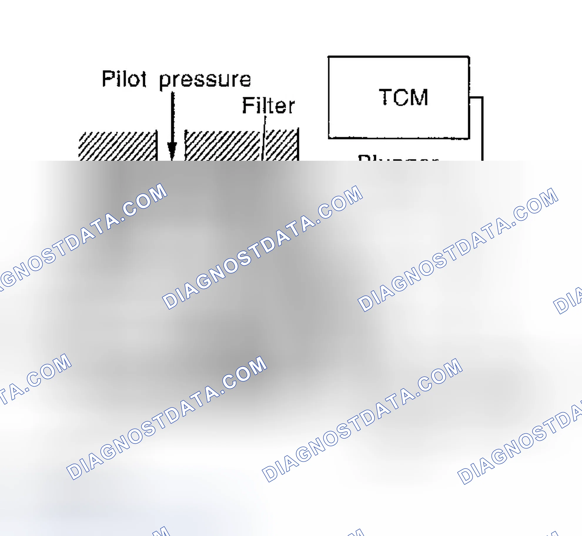 Scheme 98: Torque Converter Clutch Solenoid Valve Control