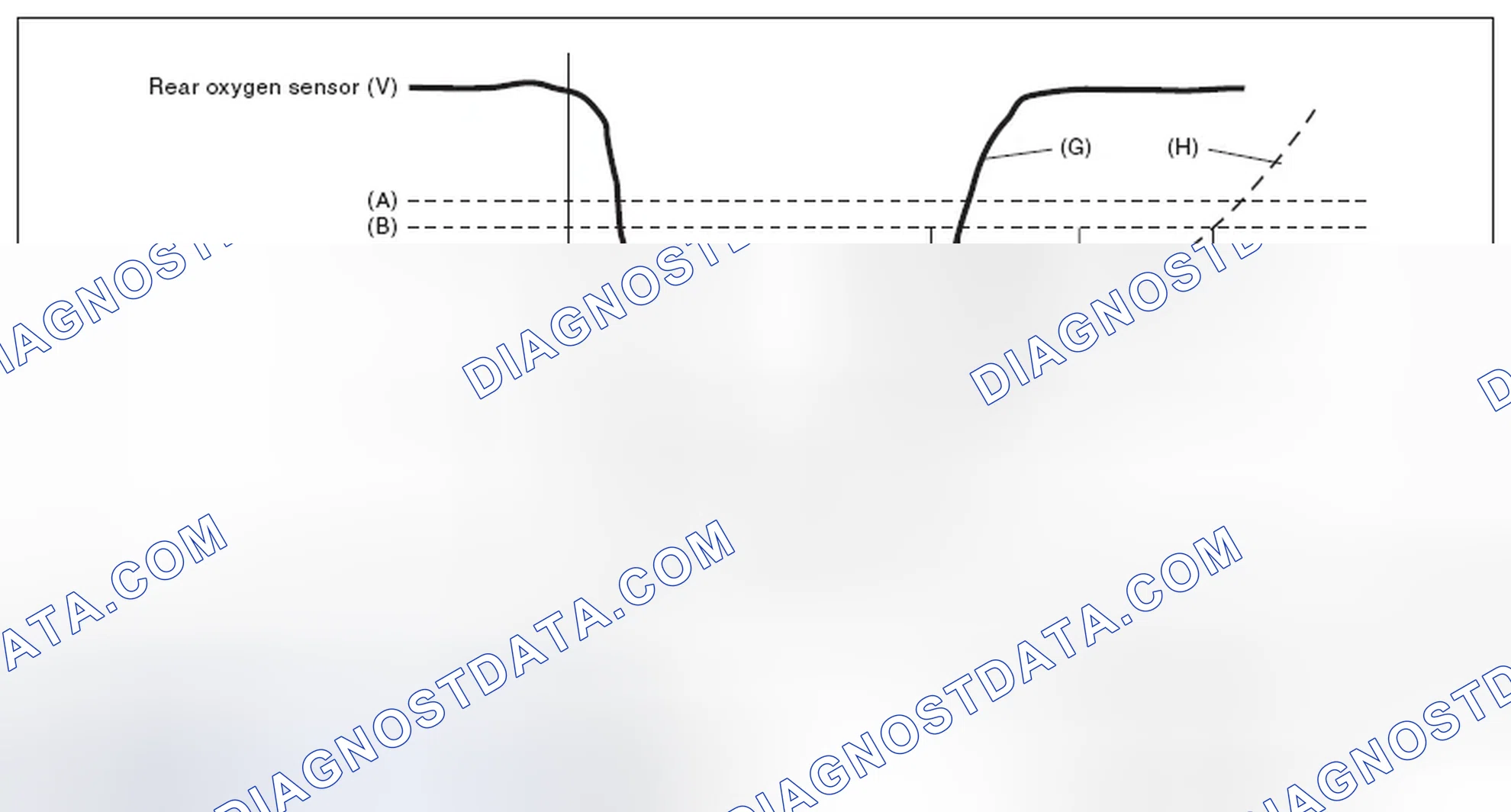 Scheme 30: DIAGNOSTIC METHOD