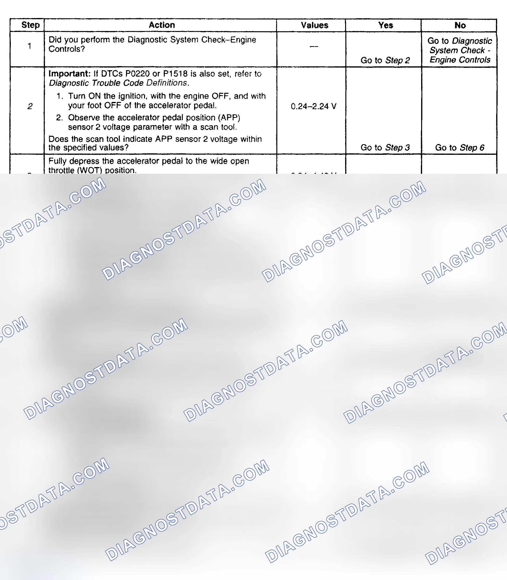 Scheme 499: Diagnostic Procedure