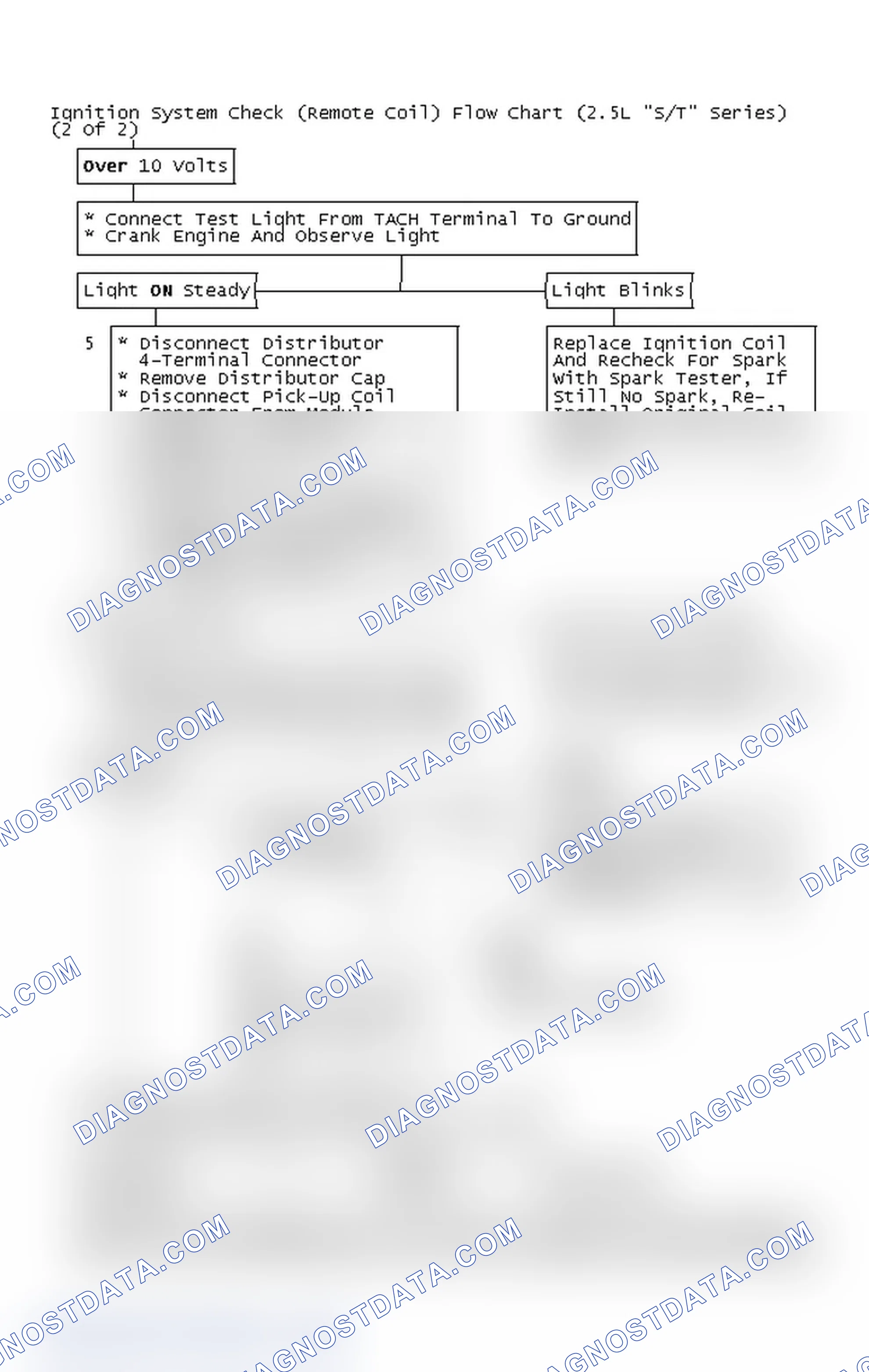 Scheme 108: Ignition System Check (Remote Coil) Flow Chart (2.5L "S/T" Series) (2 Of 2)