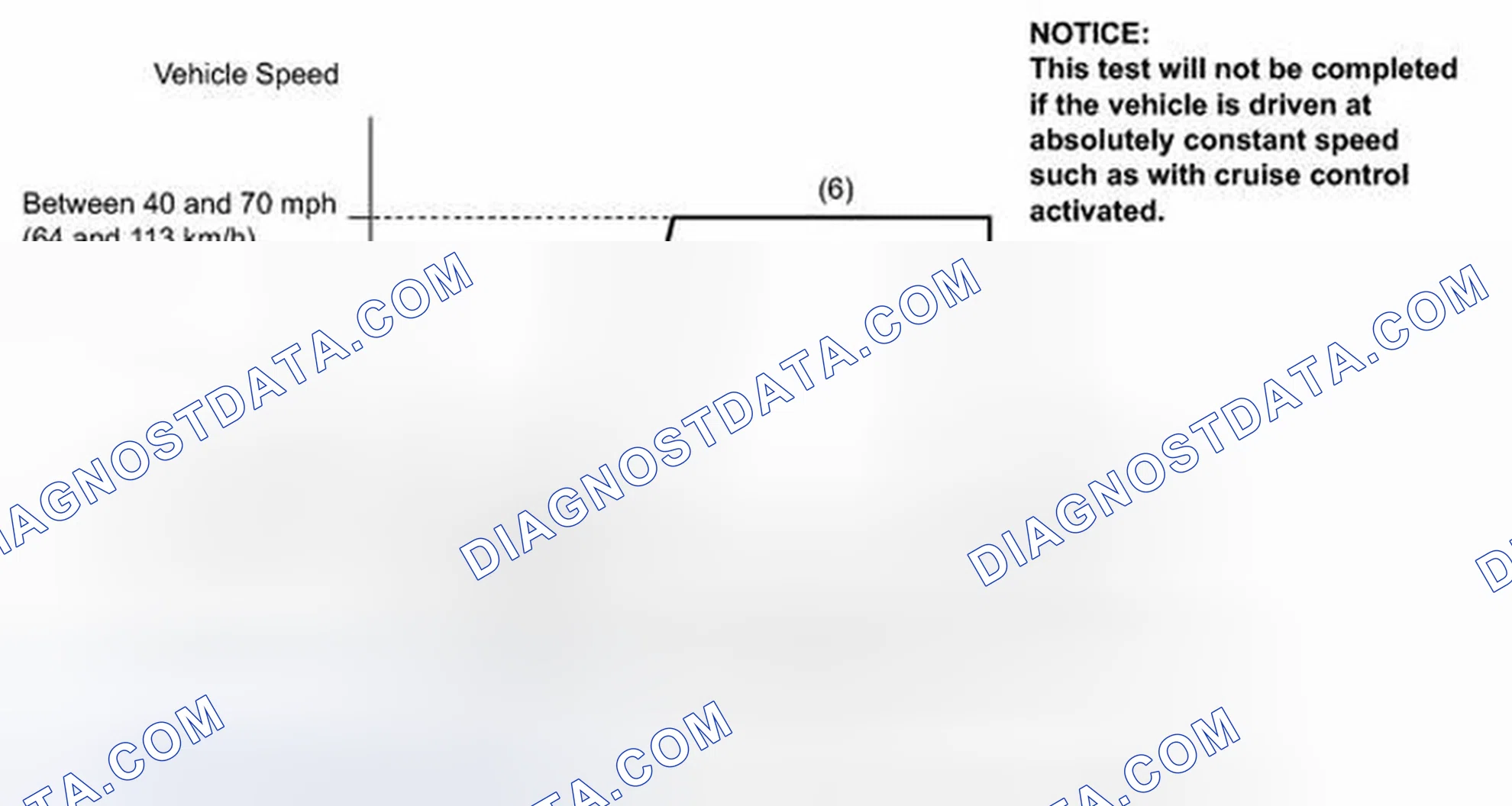 Scheme 33: READINESS MONITOR DRIVE PATTERN