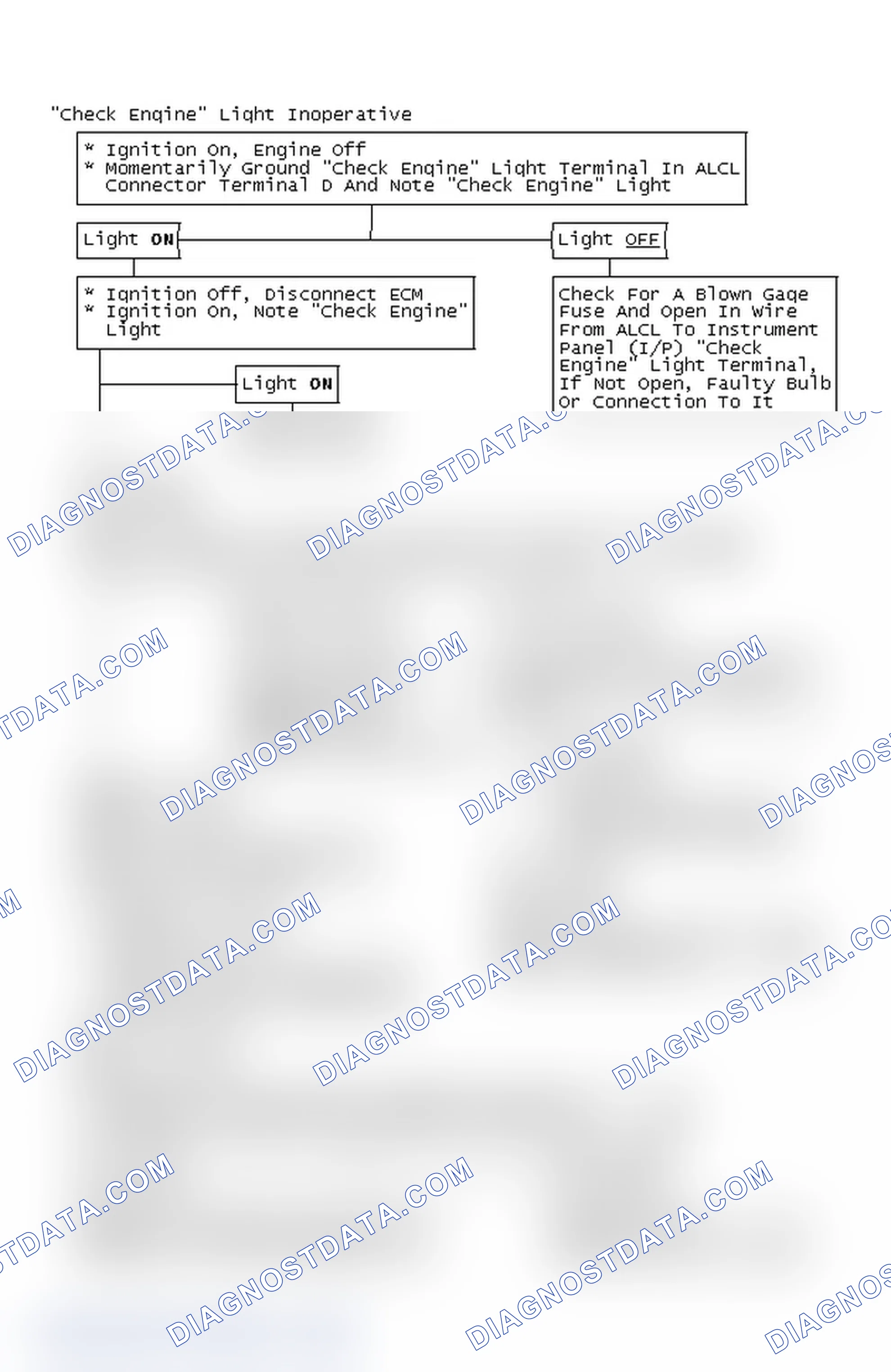 Scheme 140: Flow Chart - "Check Engine" Light Inoperative