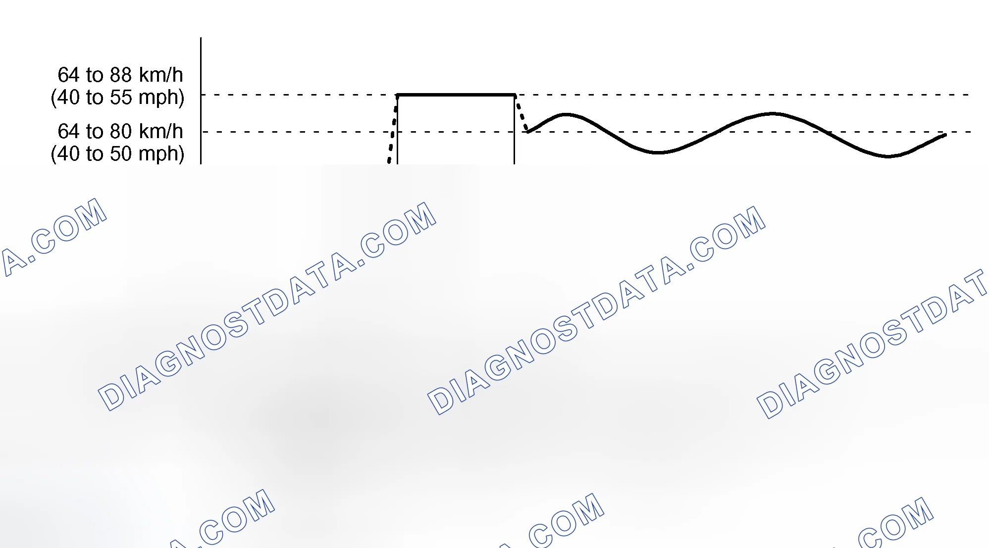 Scheme 42: READINESS MONITOR DRIVE PATTERN