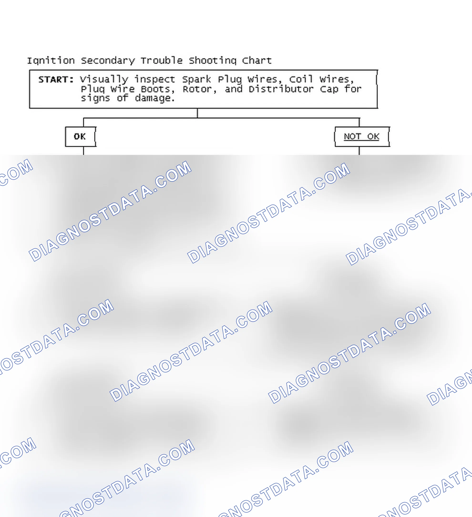 Scheme 3: Ignition Secondary Trouble Shooting Chart