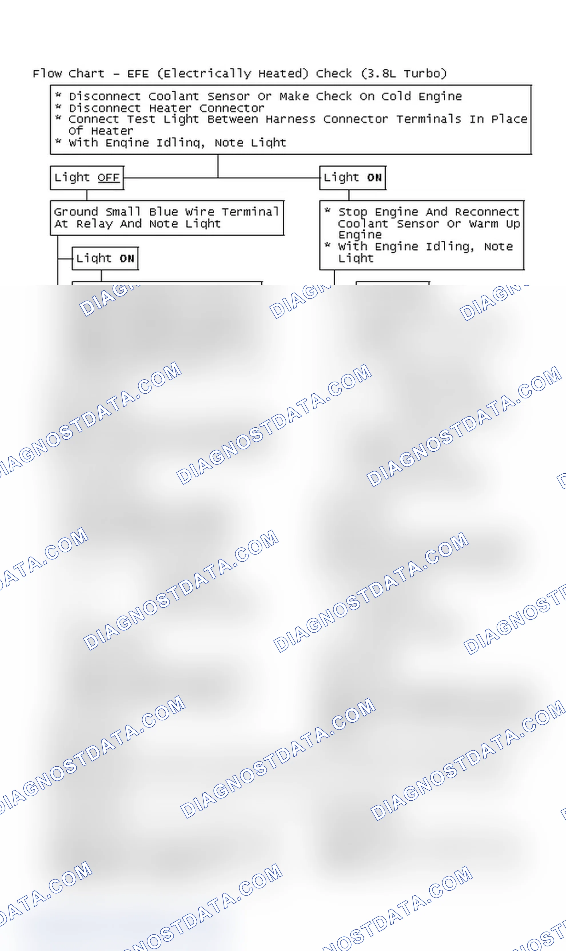 Scheme 98: Flow Chart - EFE (Electrically Heated) Check (3.8L Turbo)