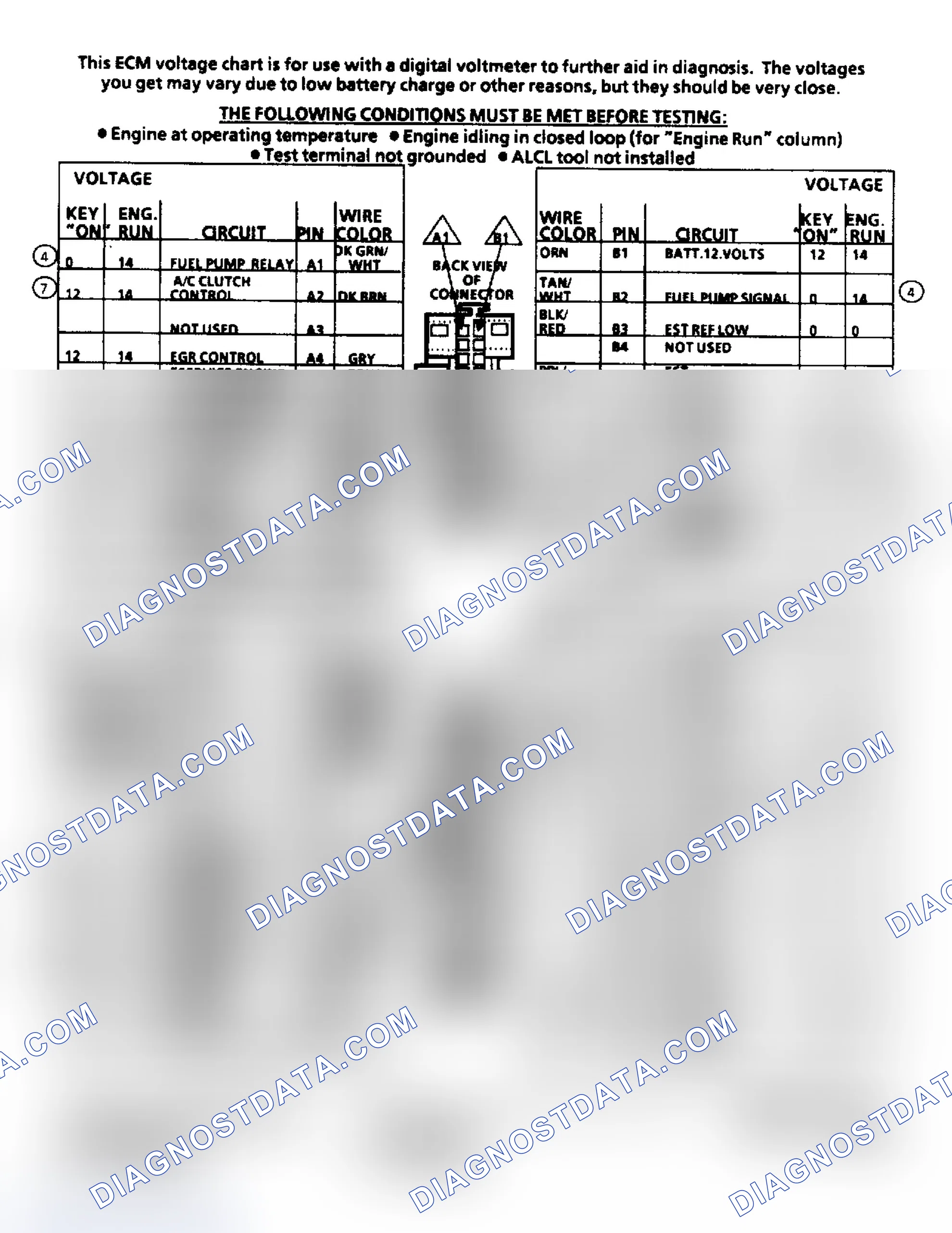 Scheme 152: ECM Terminal ID & Voltage Values (2.8L Engine)