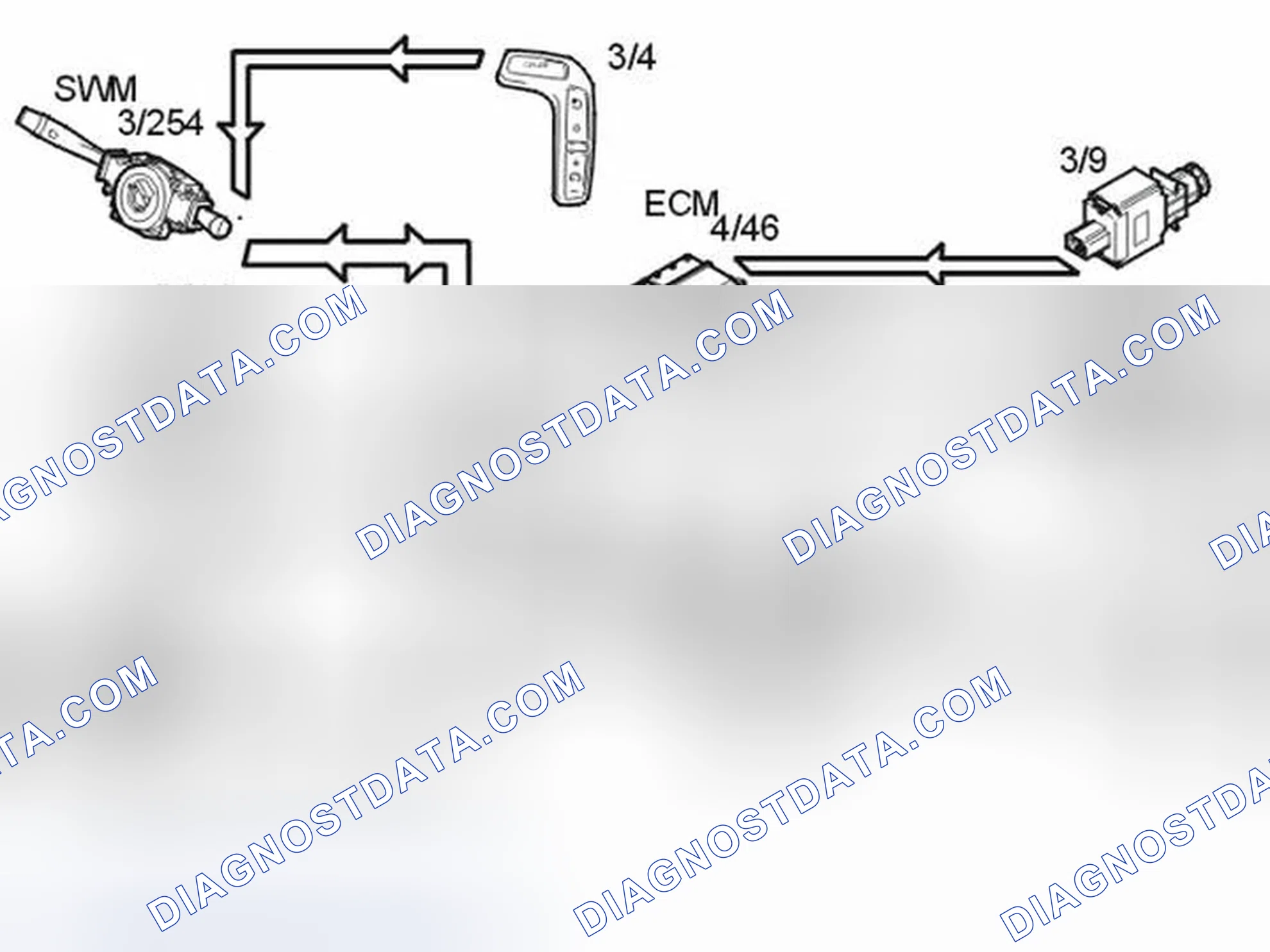 Scheme 200: CONTROLLING THE CRUISE CONTROL