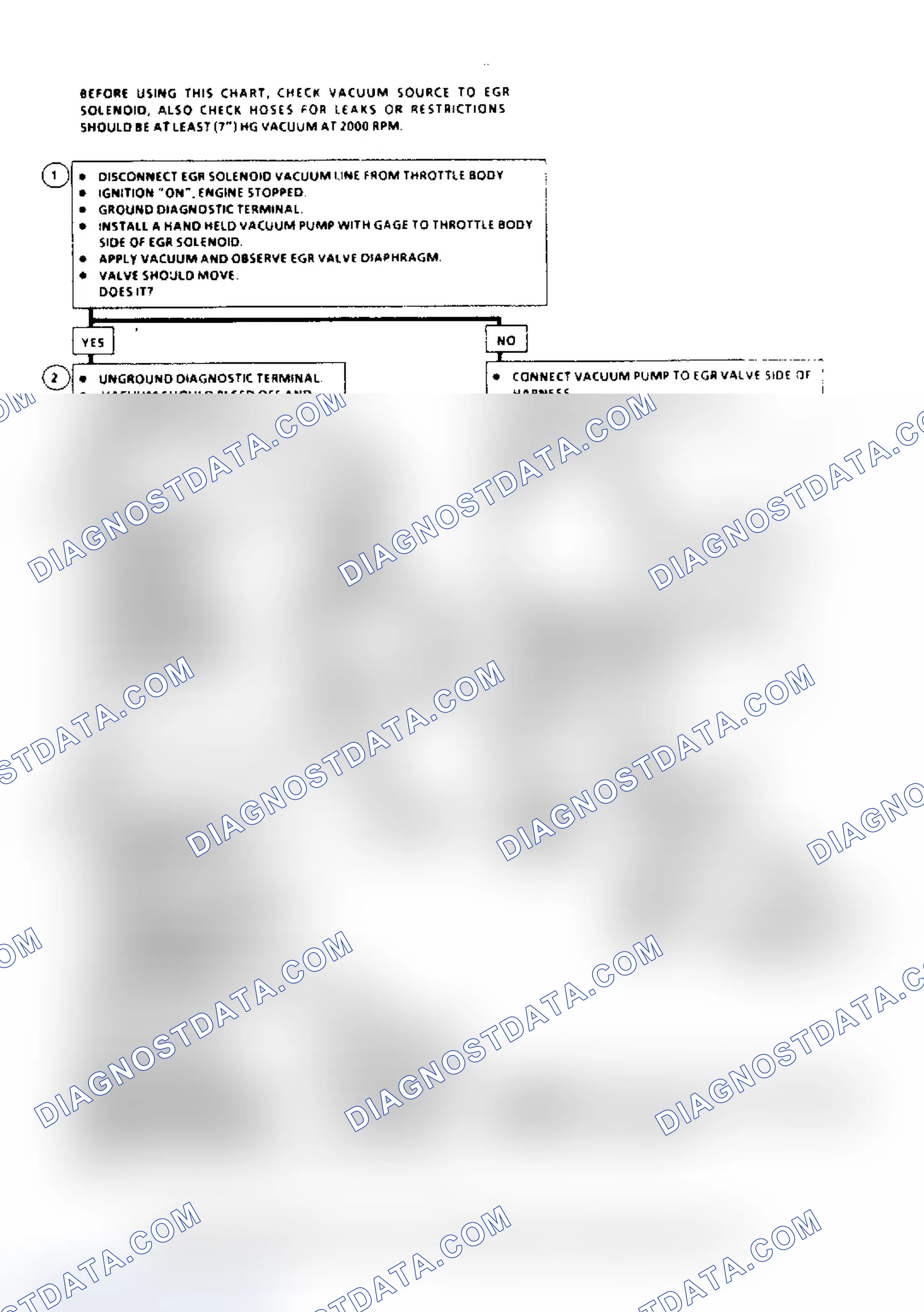 Scheme 87: Code 32, EGR System Failure (2.8L, 4.3L "S/T" Series, 5.7L & 7.4L Over 8500 GVW) Flow Chart