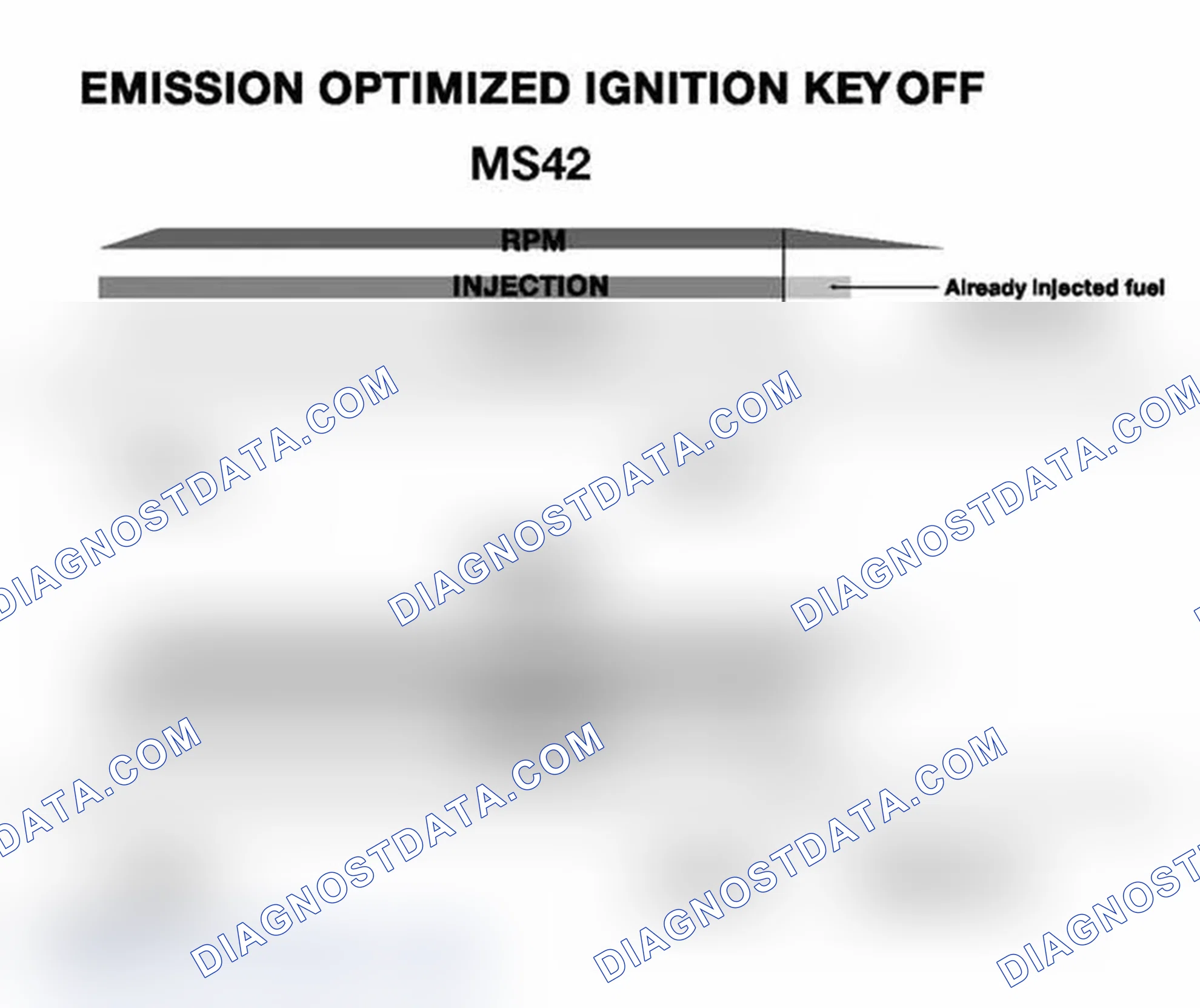 Scheme 413: MS45 Emission Optimized - Ignition Key Off