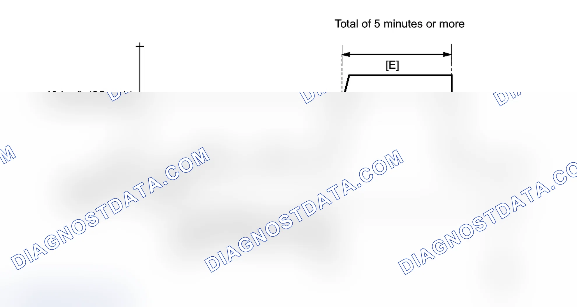 Scheme 134: CONFIRMATION DRIVING PATTERN
