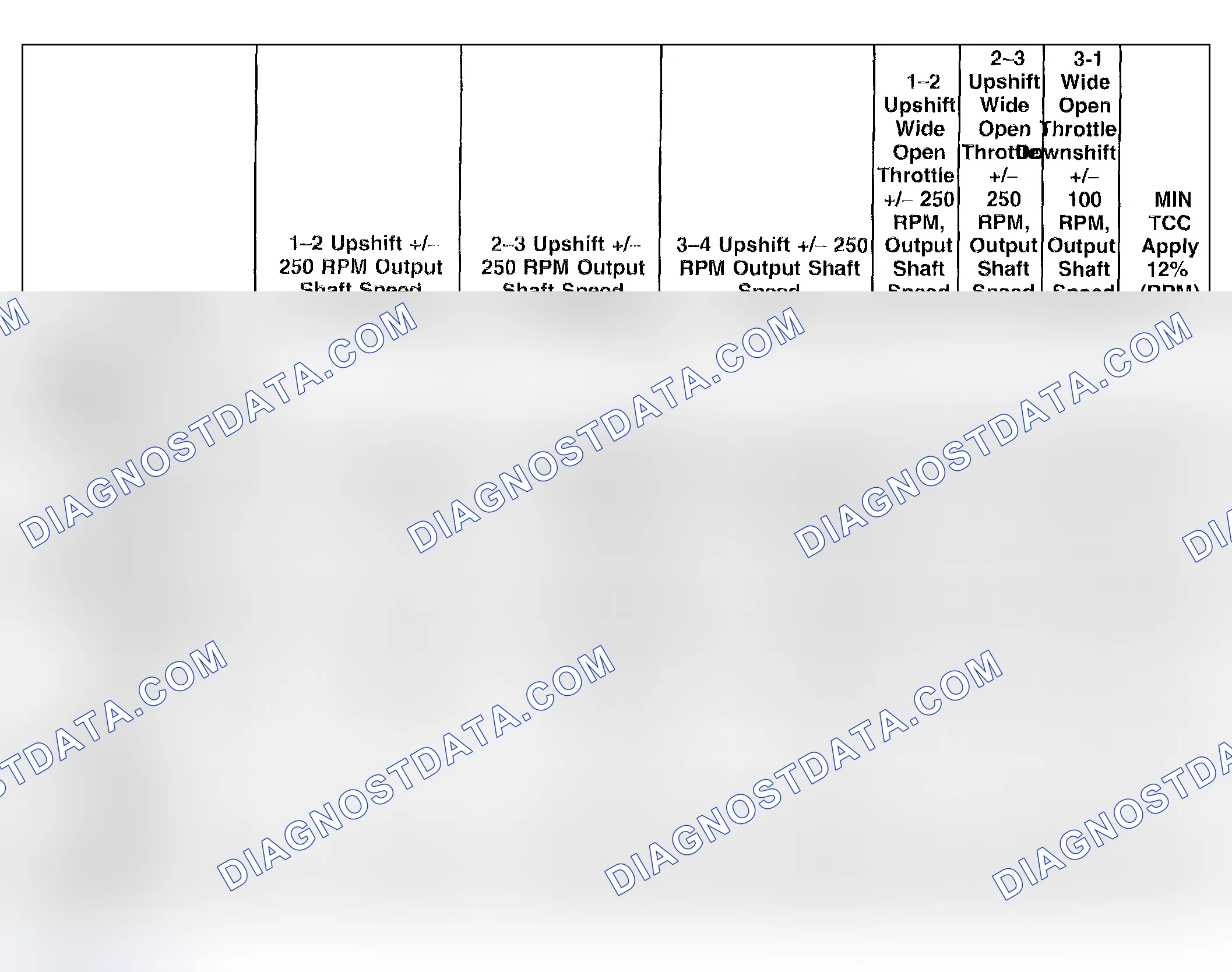 Scheme 216: Shift Speed Specification