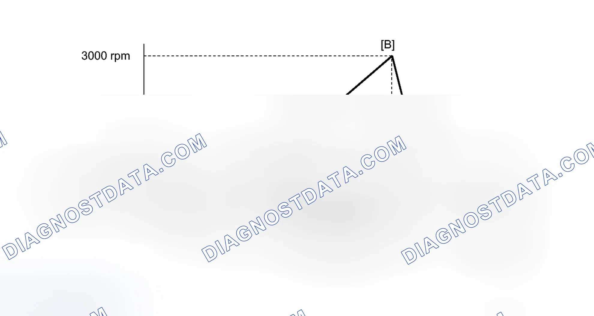 Scheme 101: CONFIRMATION DRIVING PATTERN