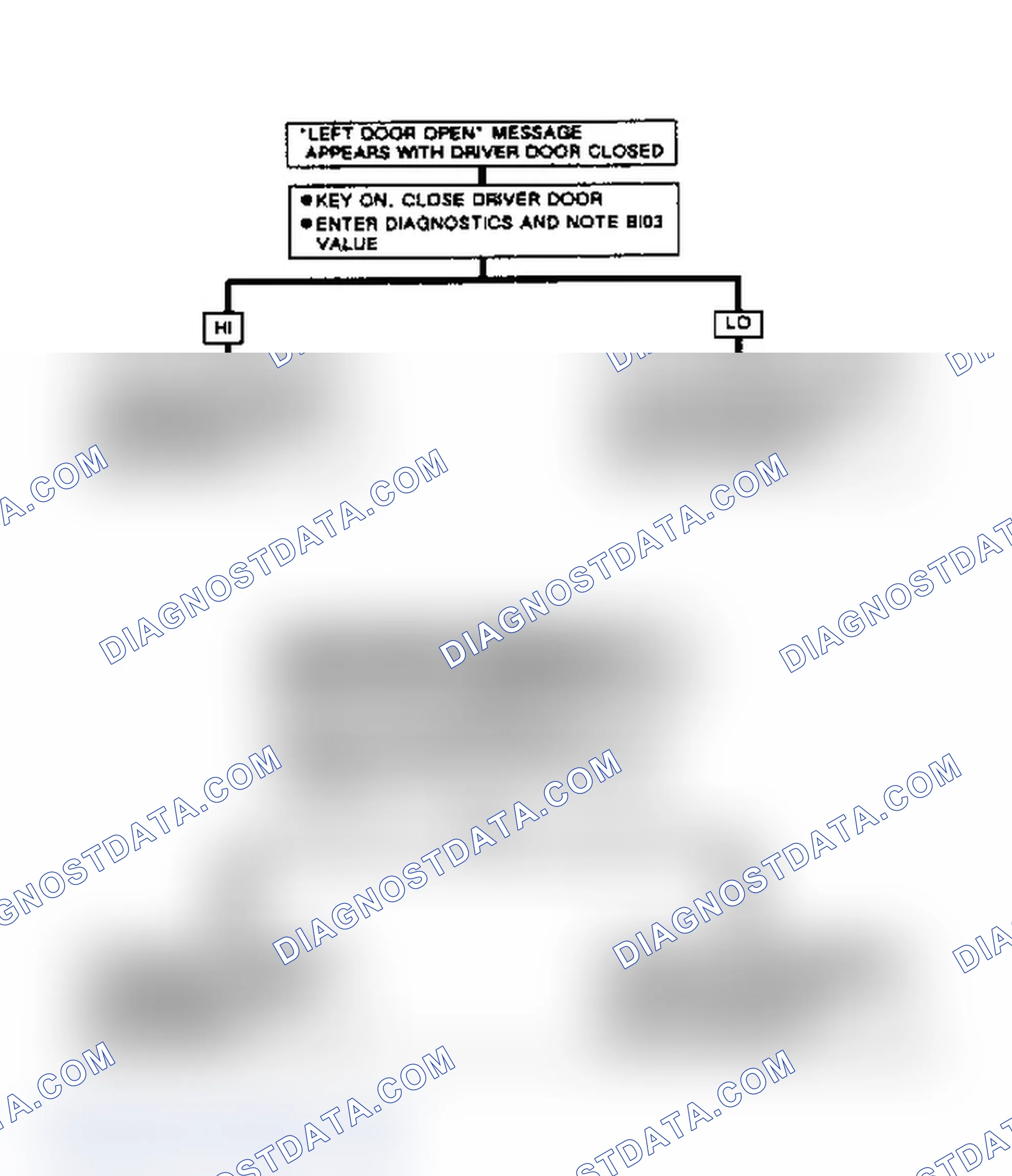Scheme 284: Left Door Open Message Flow Chart