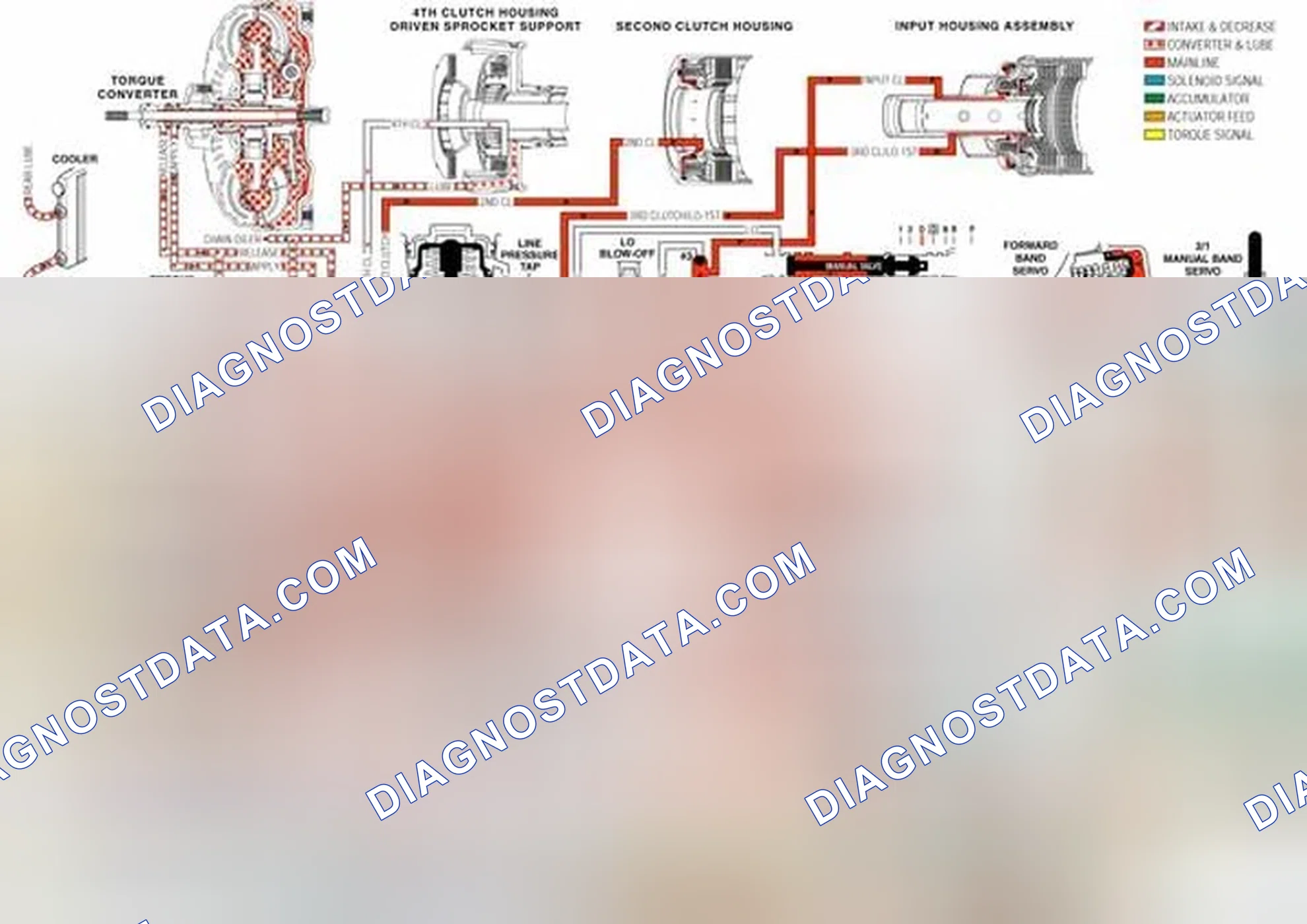 Scheme 267: Manual Third-Second and First Gears