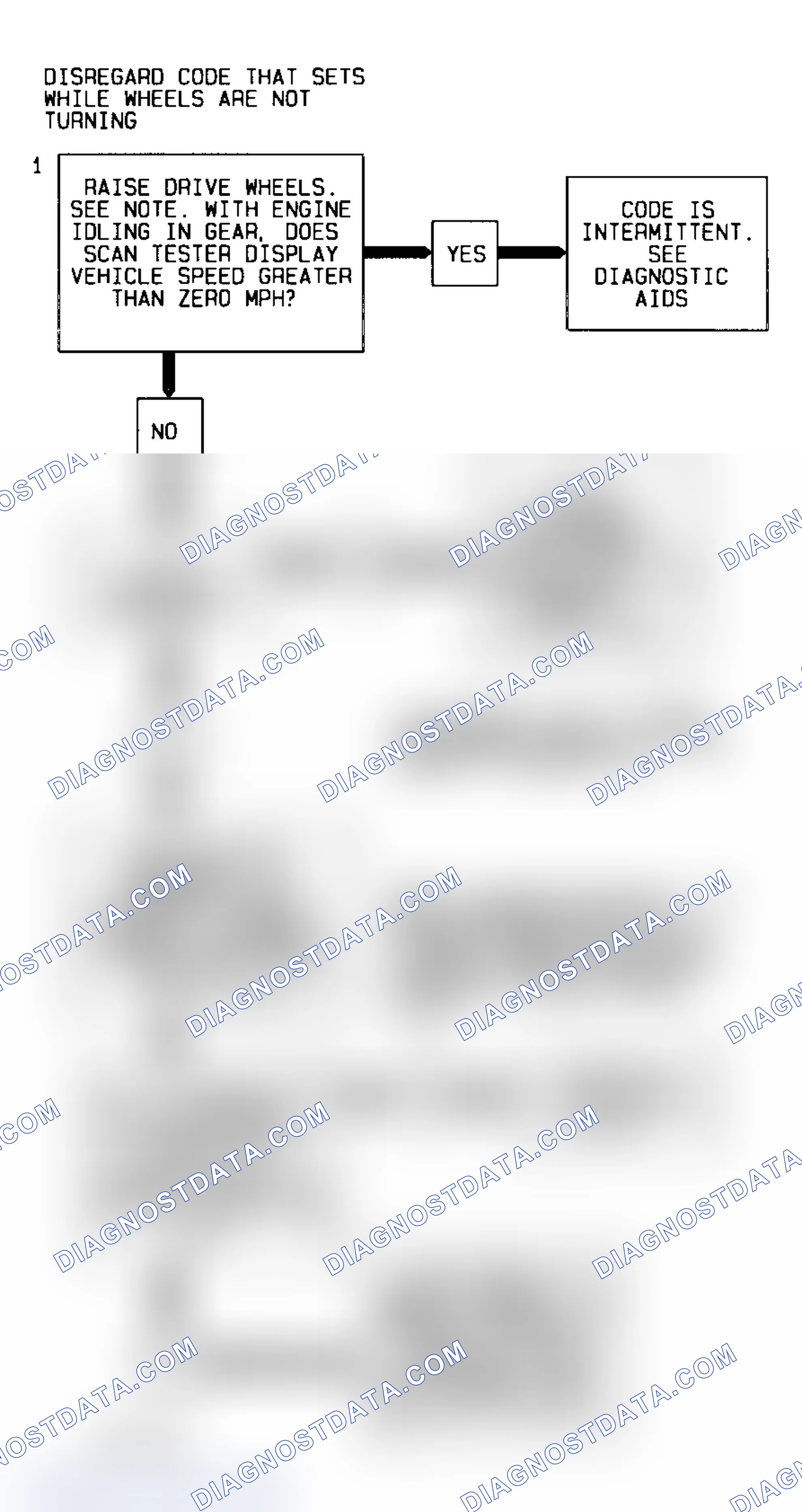 Scheme 65: Code 24 Diagnostic Flow Chart (3.1L) Vehicle Speed Sensor