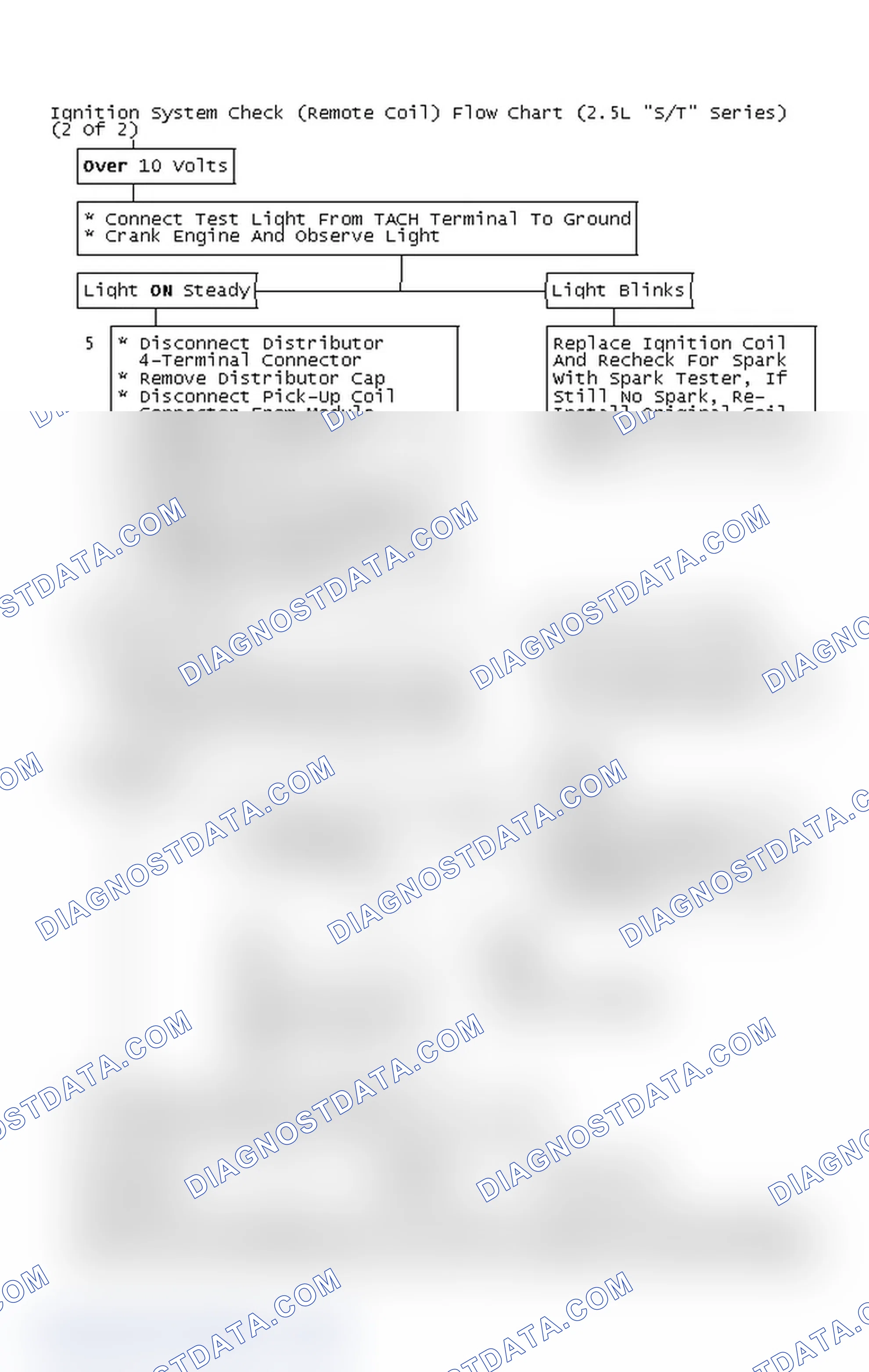 Scheme 108: Ignition System Check (Remote Coil) Flow Chart (2.5L "S/T" Series) (2 Of 2)