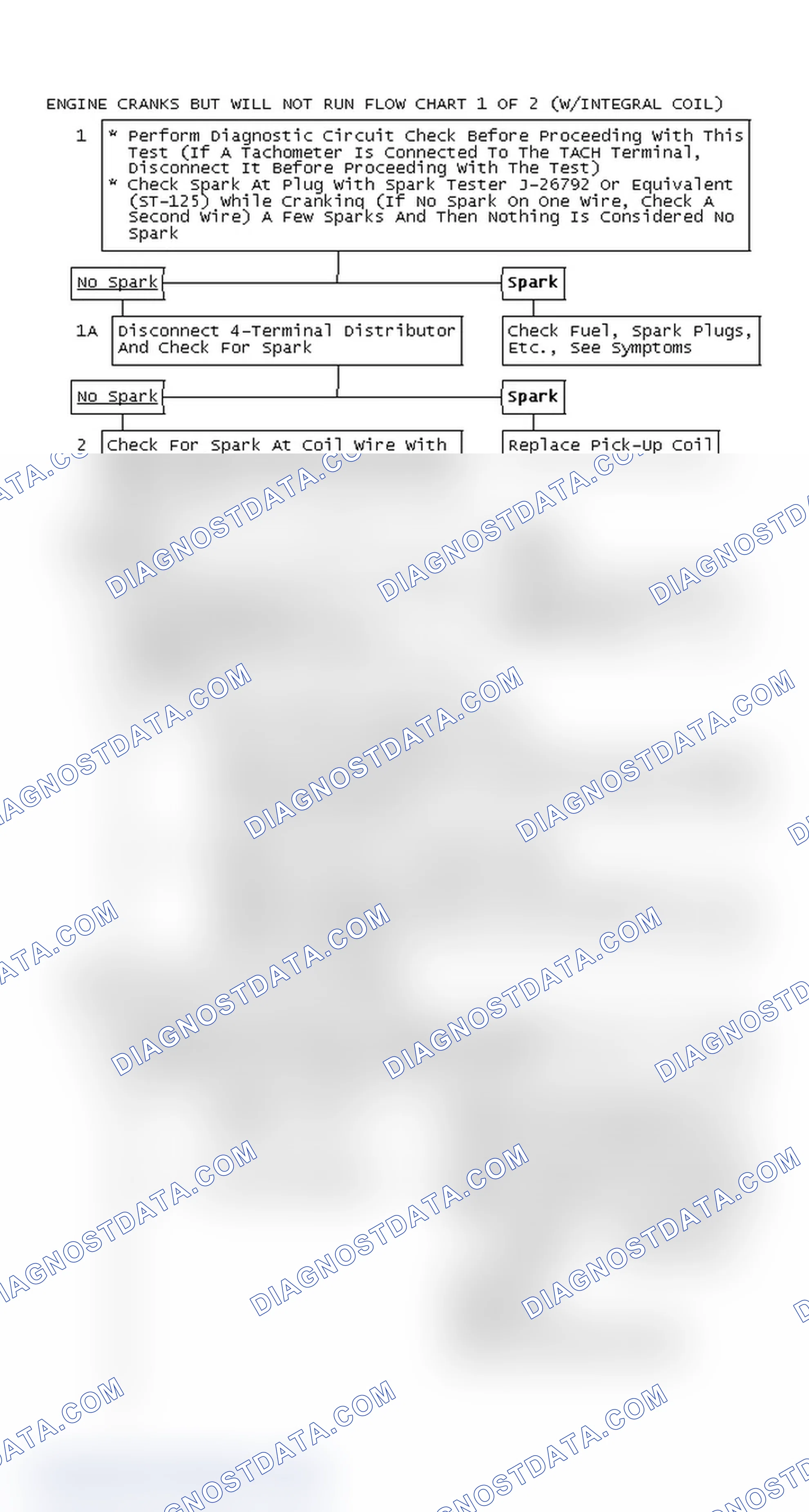 Scheme 128: Engine Cranks But Will Not Run Flow Chart 1 OF 2 (With Integral Coil)