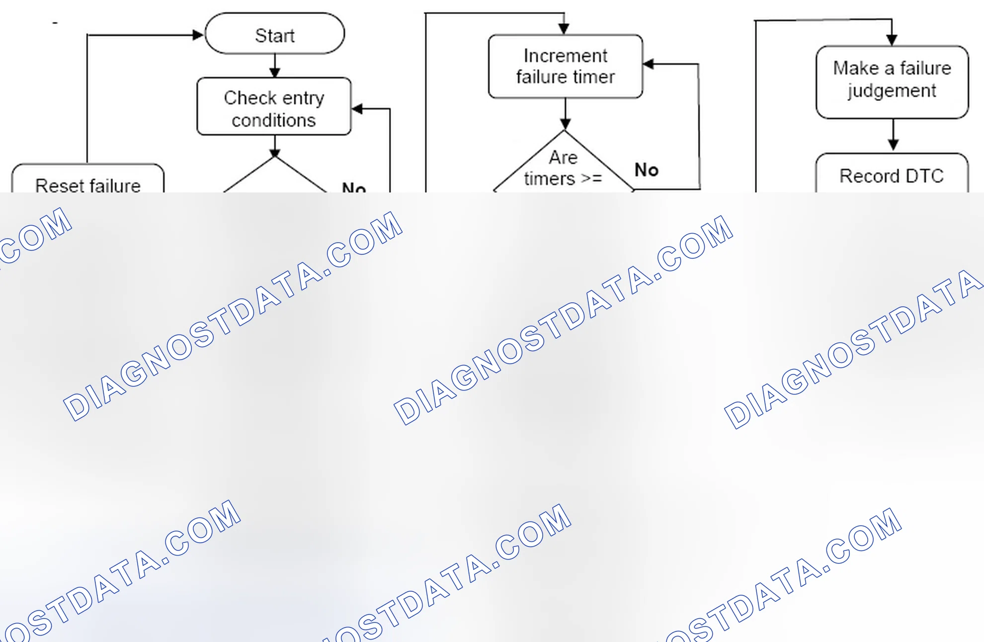 Scheme 70: 4.6.1 Upstream Oxygen Sensor High Low Monitor