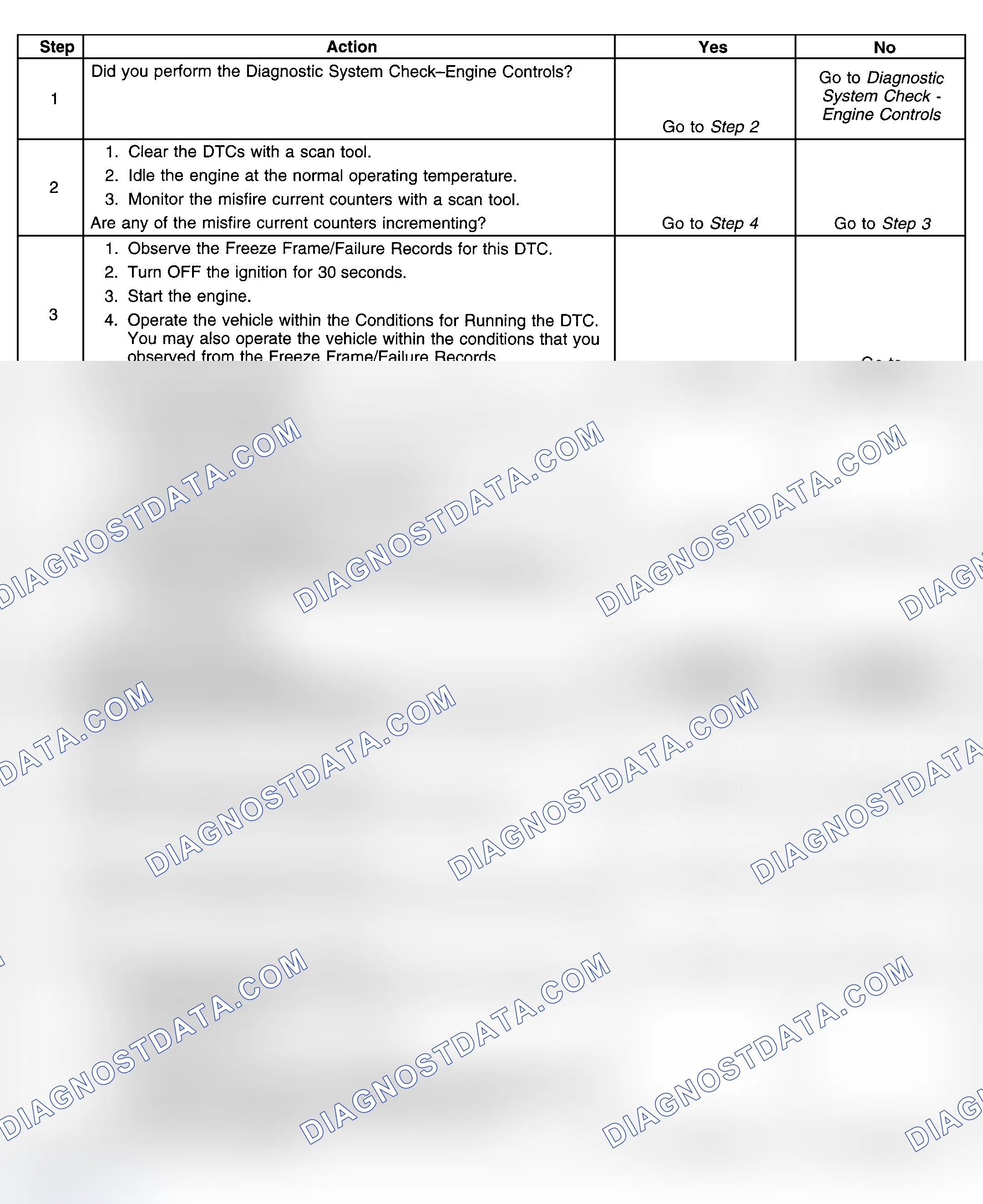 Scheme 335: Diagnostic Procedure