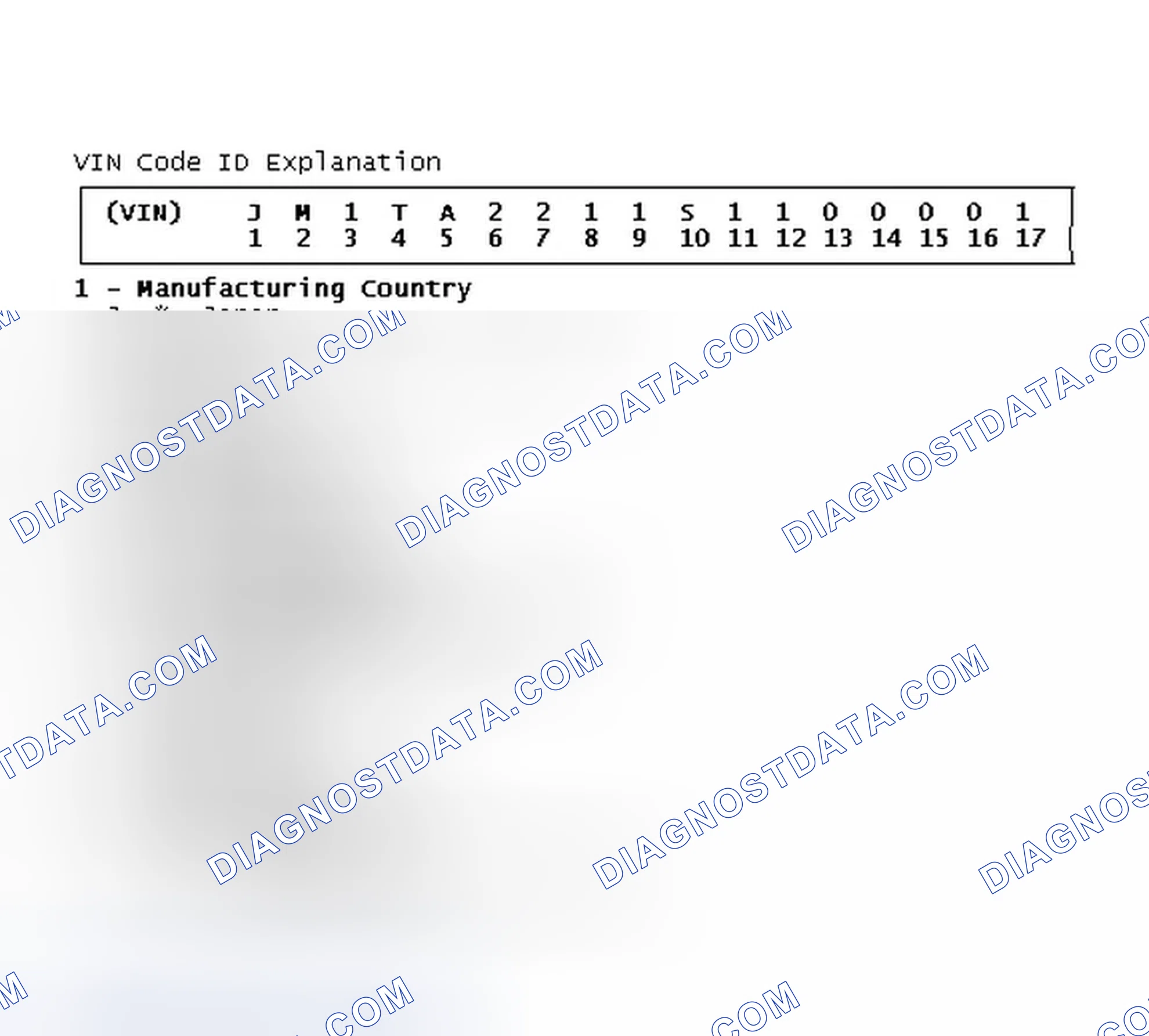 Scheme 2: VIN Code ID Explanation