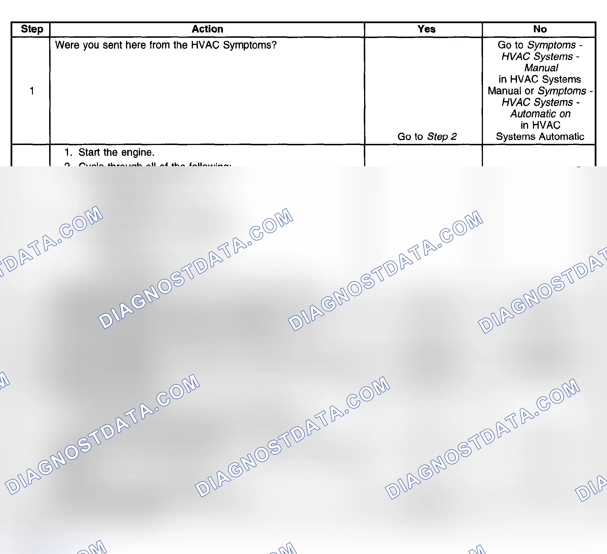 Scheme 30: Noise Diagnosis - HVAC Module