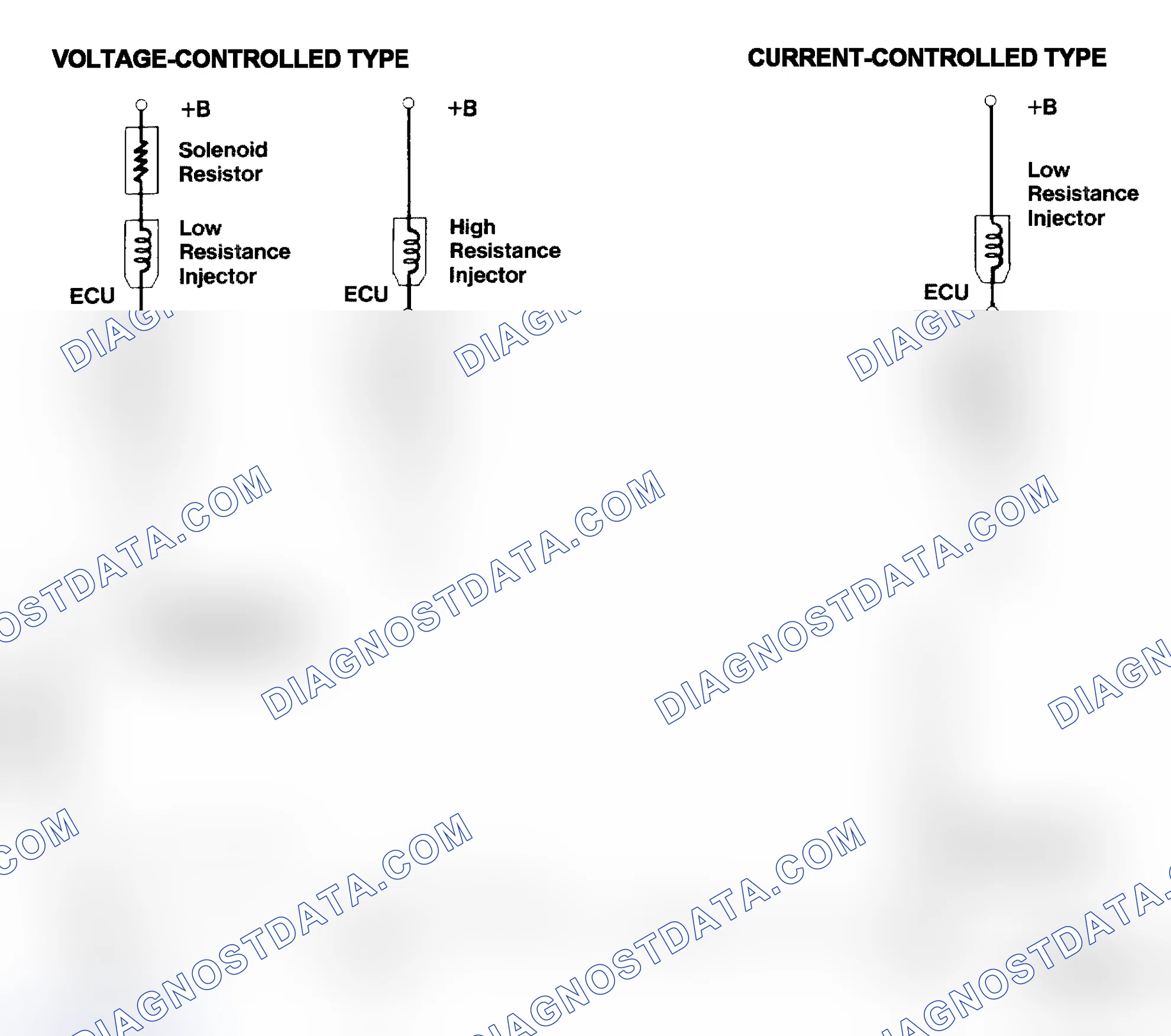 Scheme 4: Injector Driver Types - Current and Voltage