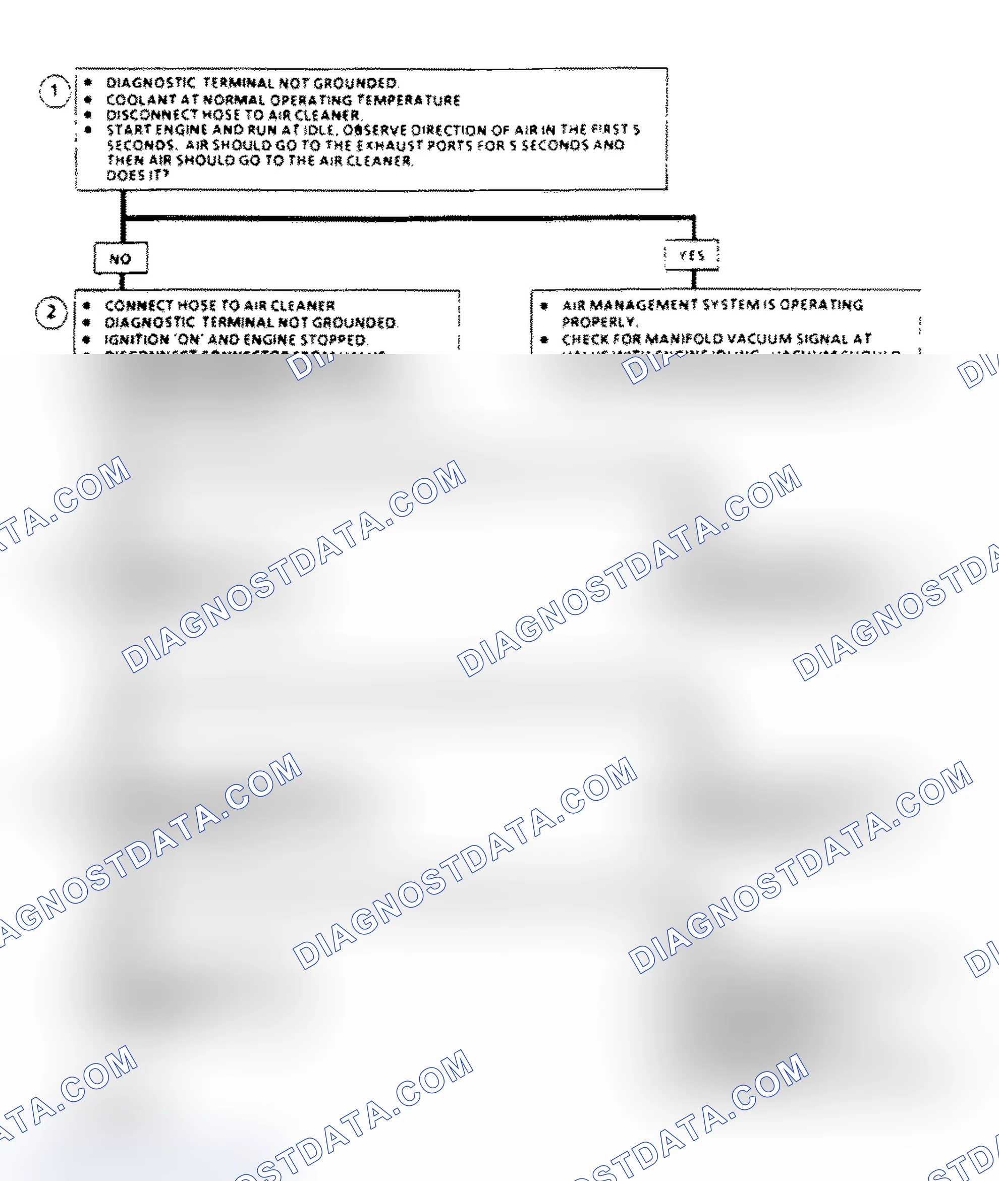 Scheme 139: AIR Management Check Flow Chart (Elect. Air Control Valve)