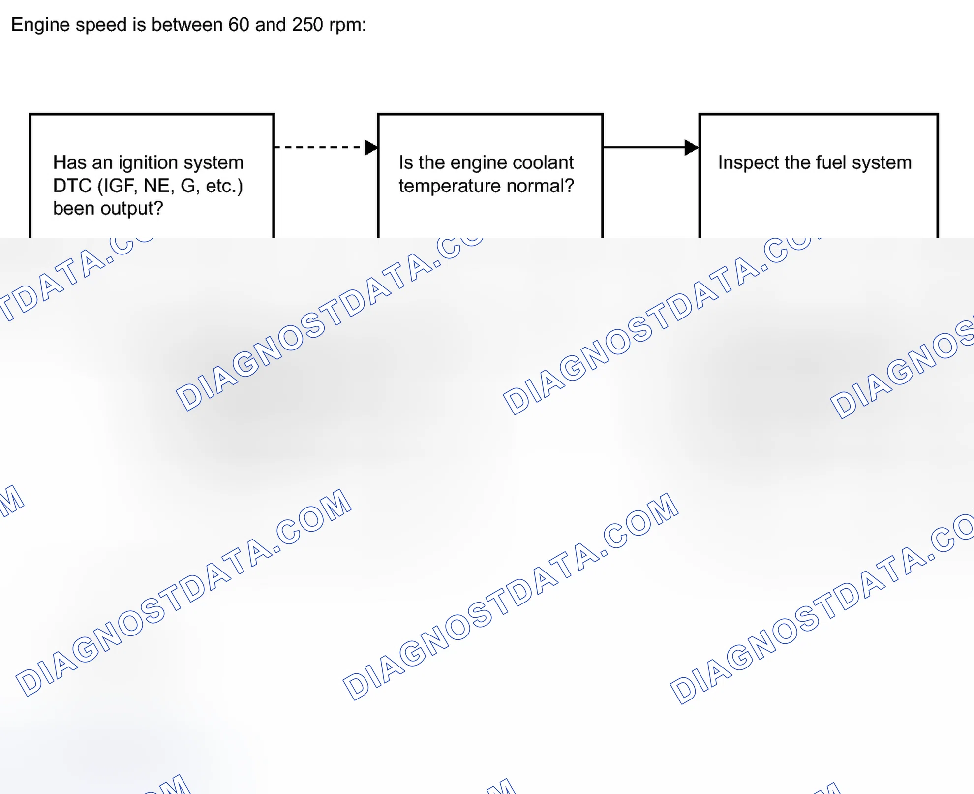 Scheme 144