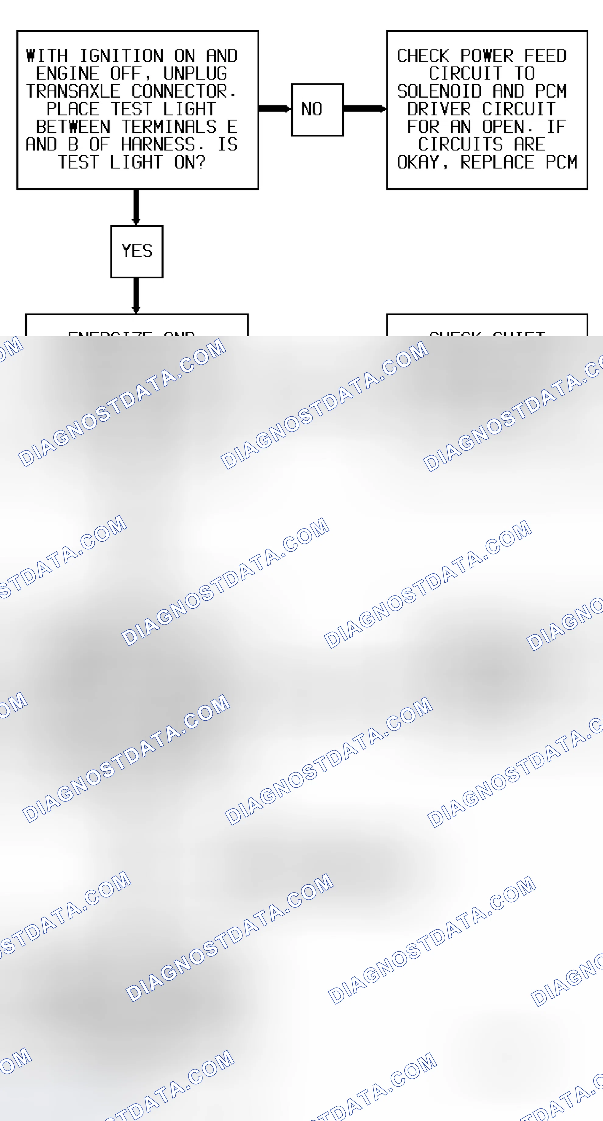 Scheme 73: Code P0755 Diagnostic Flow Chart "B" (3.8L) Transmission Shift Solenoid