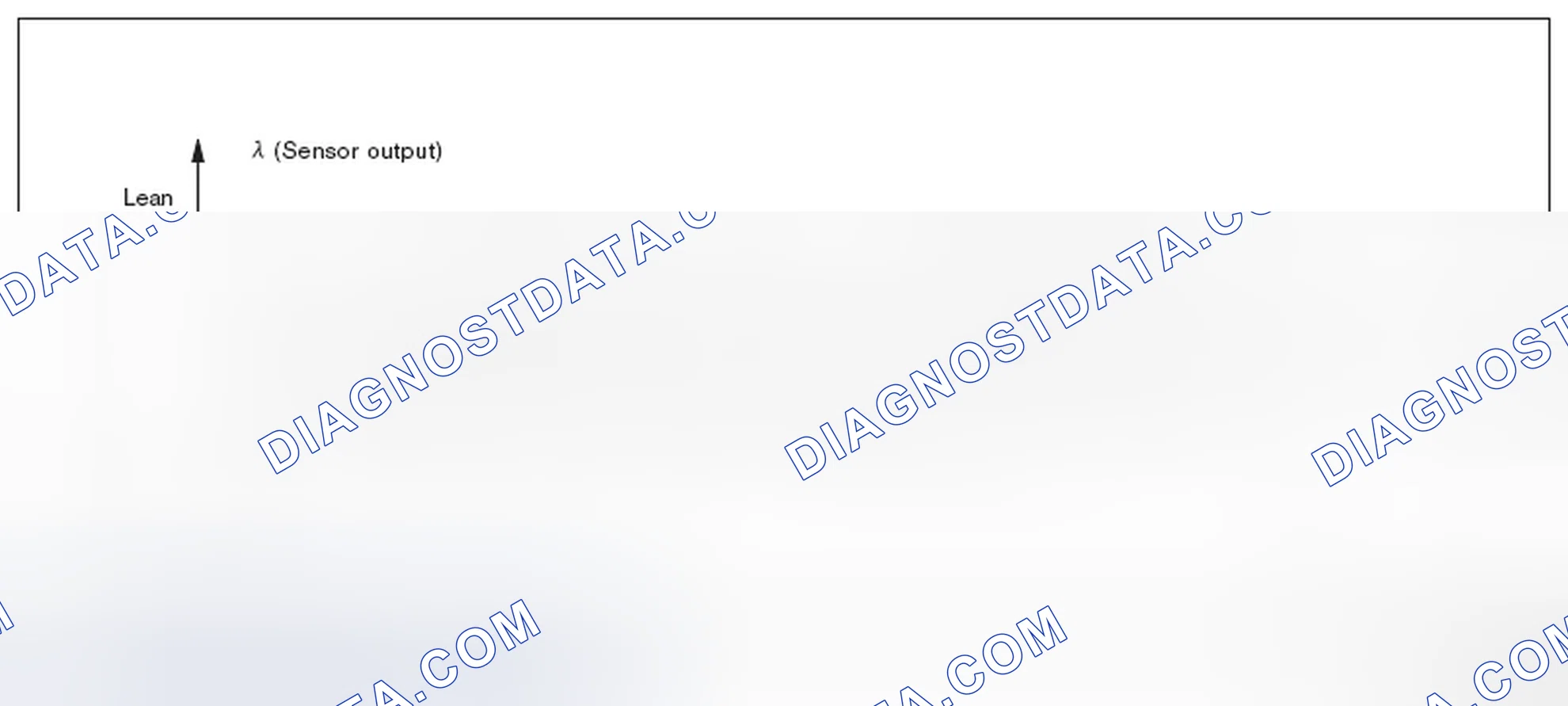 Scheme 42: DIAGNOSTIC METHOD 2