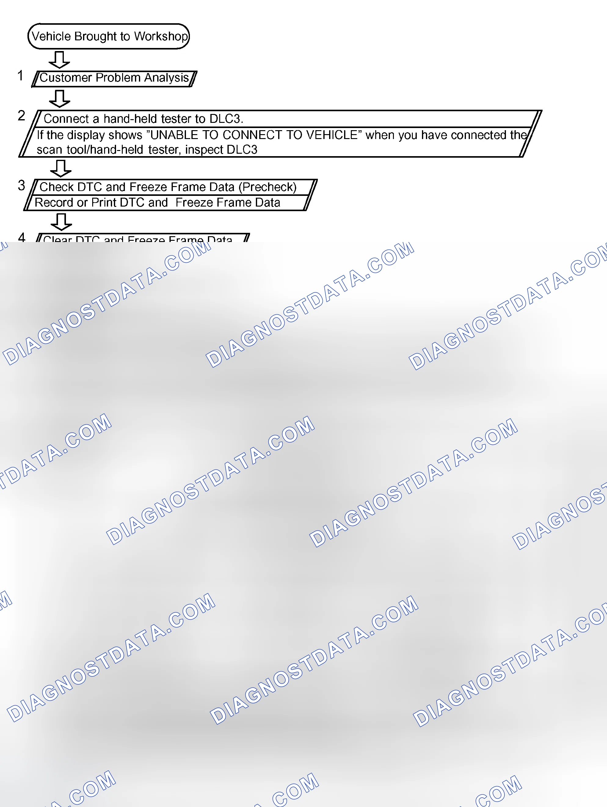 Scheme 90: HOW TO PROCEED WITH TROUBLESHOOTING