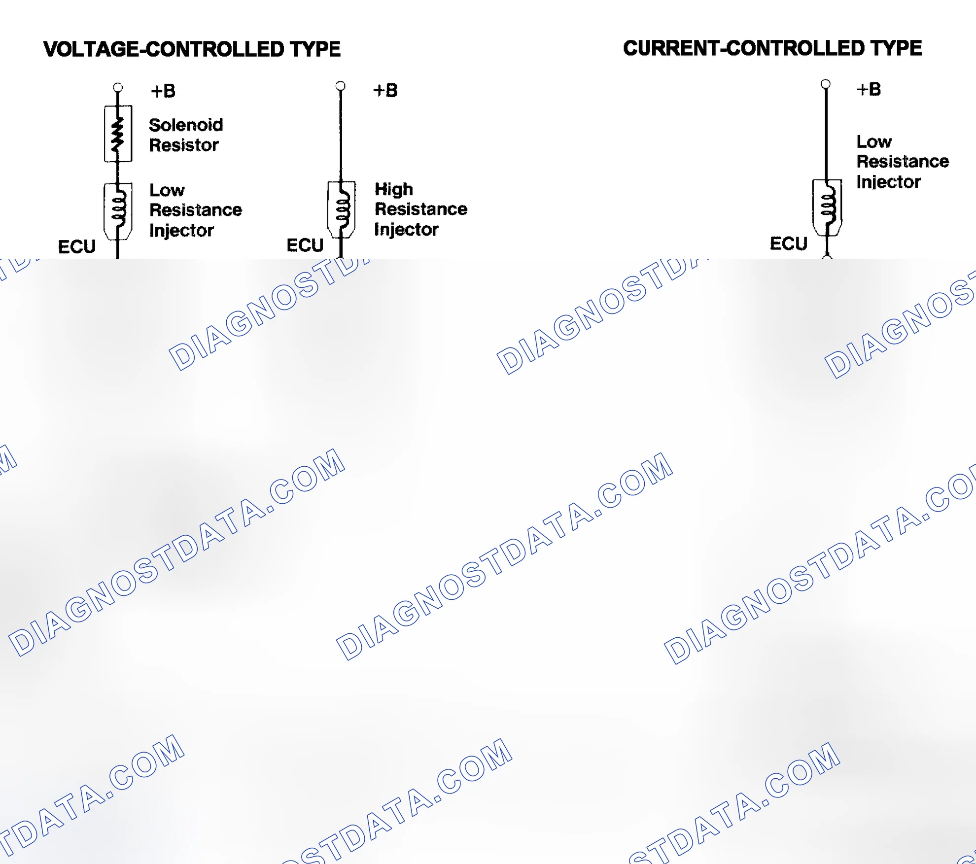 Scheme 4: Injector Driver Types - Current and Voltage