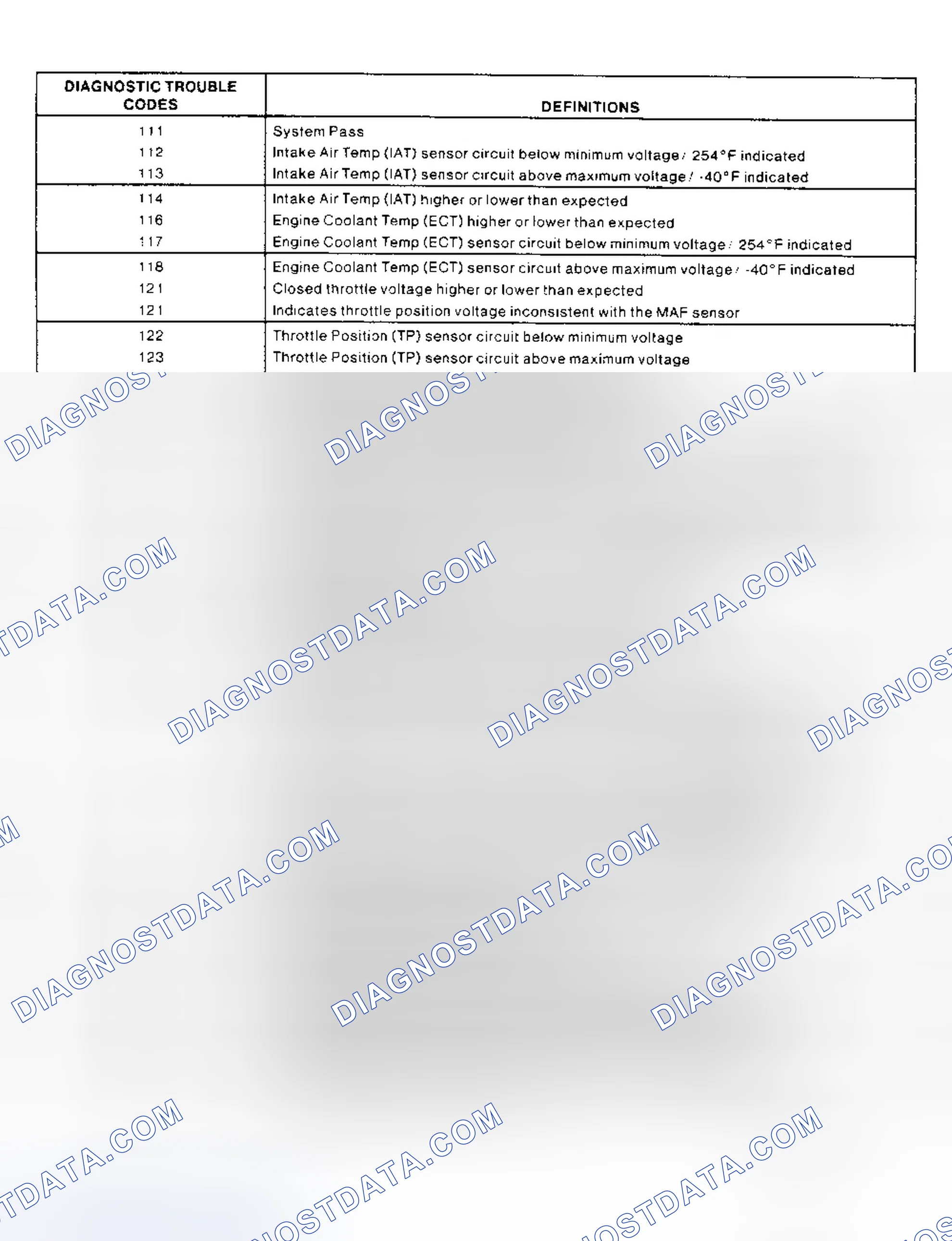 Scheme 146: DIAGNOSTIC TROUBLE CODE DEFINITION CHARTS