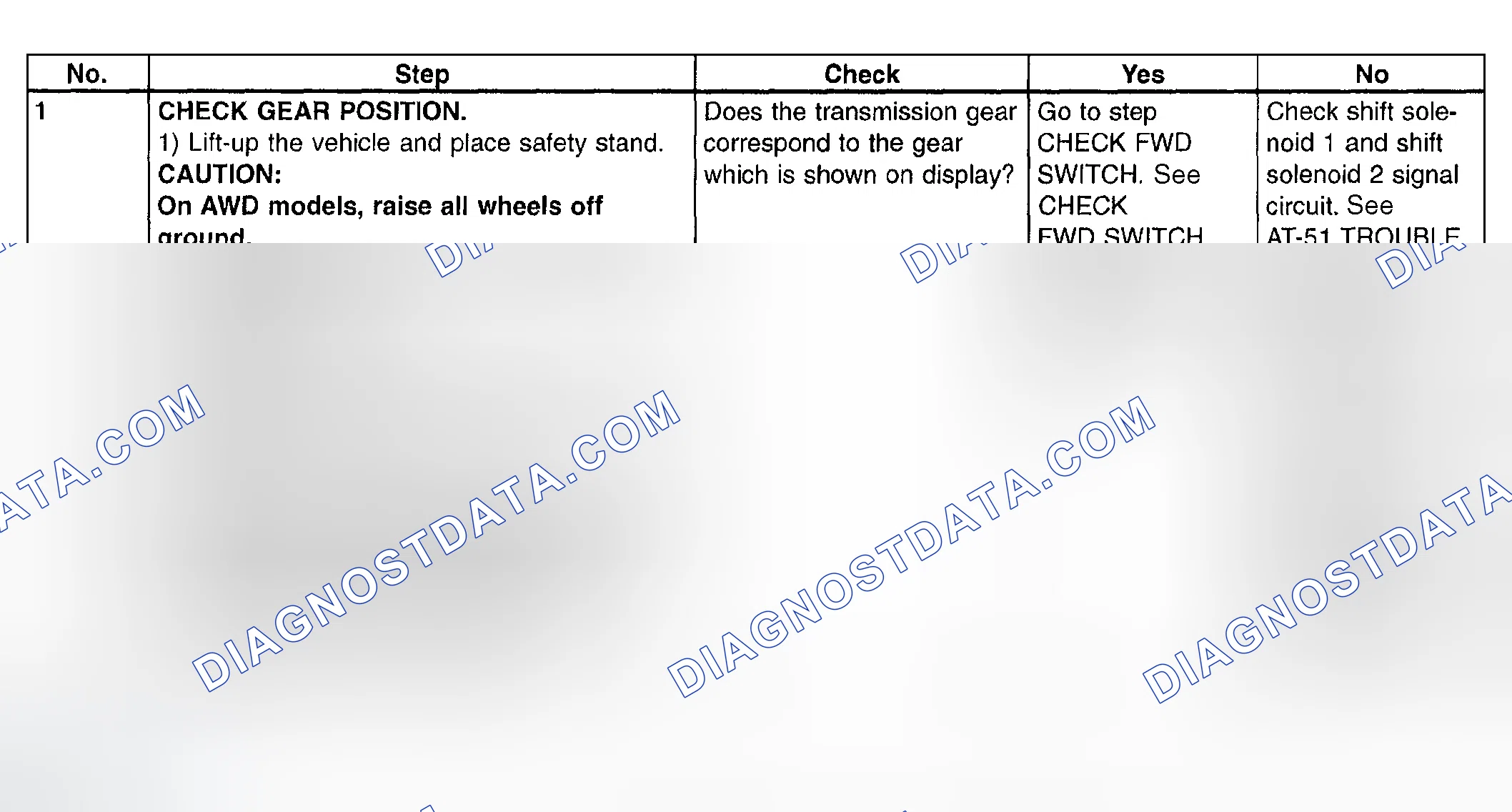 Scheme 757: Gear Position - Diagnostic Chart