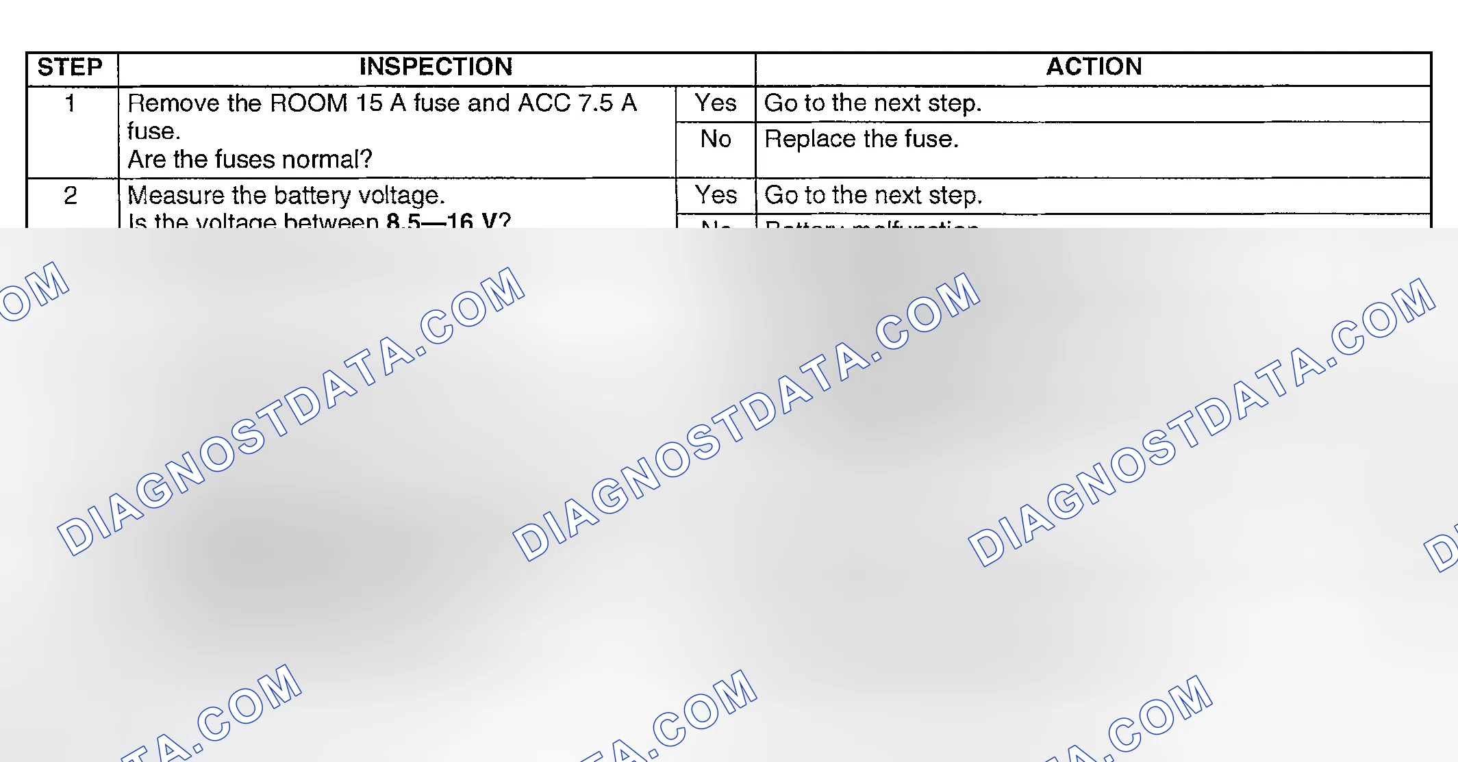 Scheme 10: Diagnostic Procedure