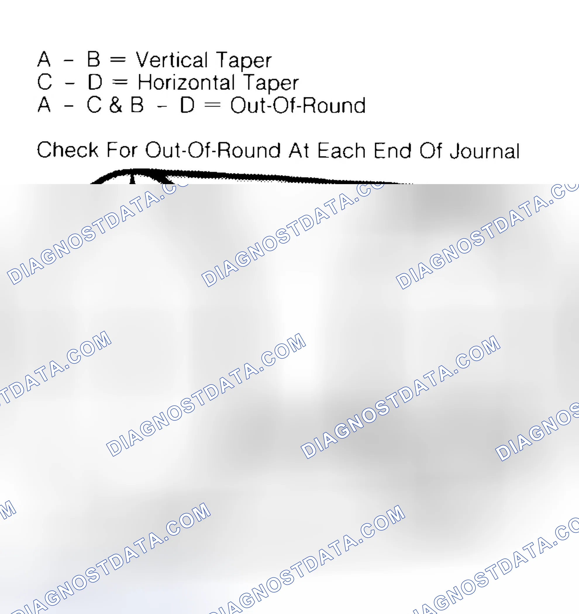 Scheme 5: Measuring Crankshaft Journals