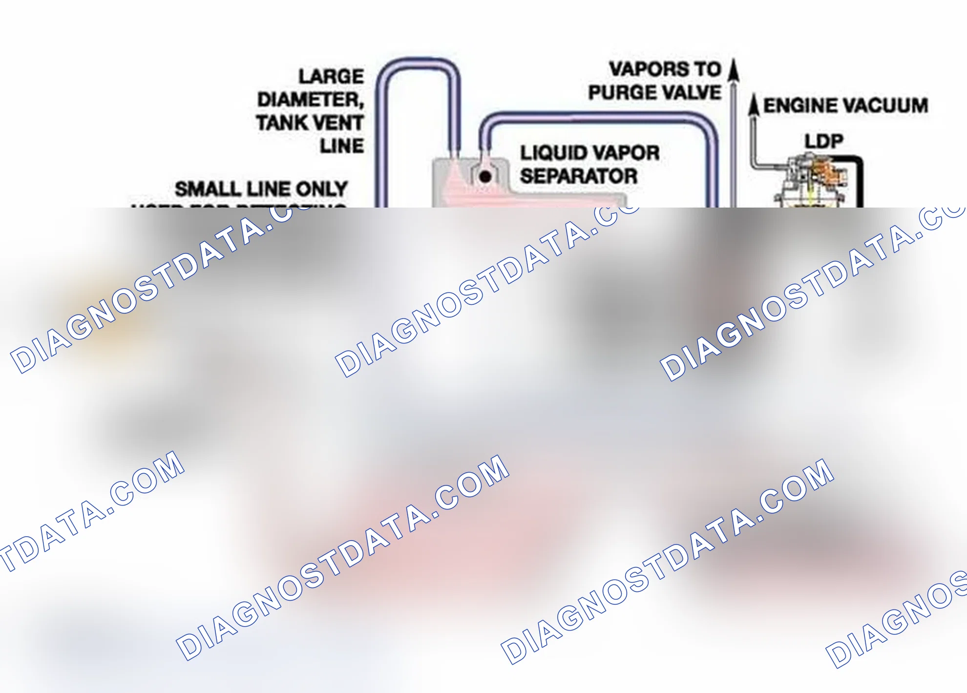 Scheme 9: ON-BOARD REFUELING VAPOR RECOVERY (ORVR)