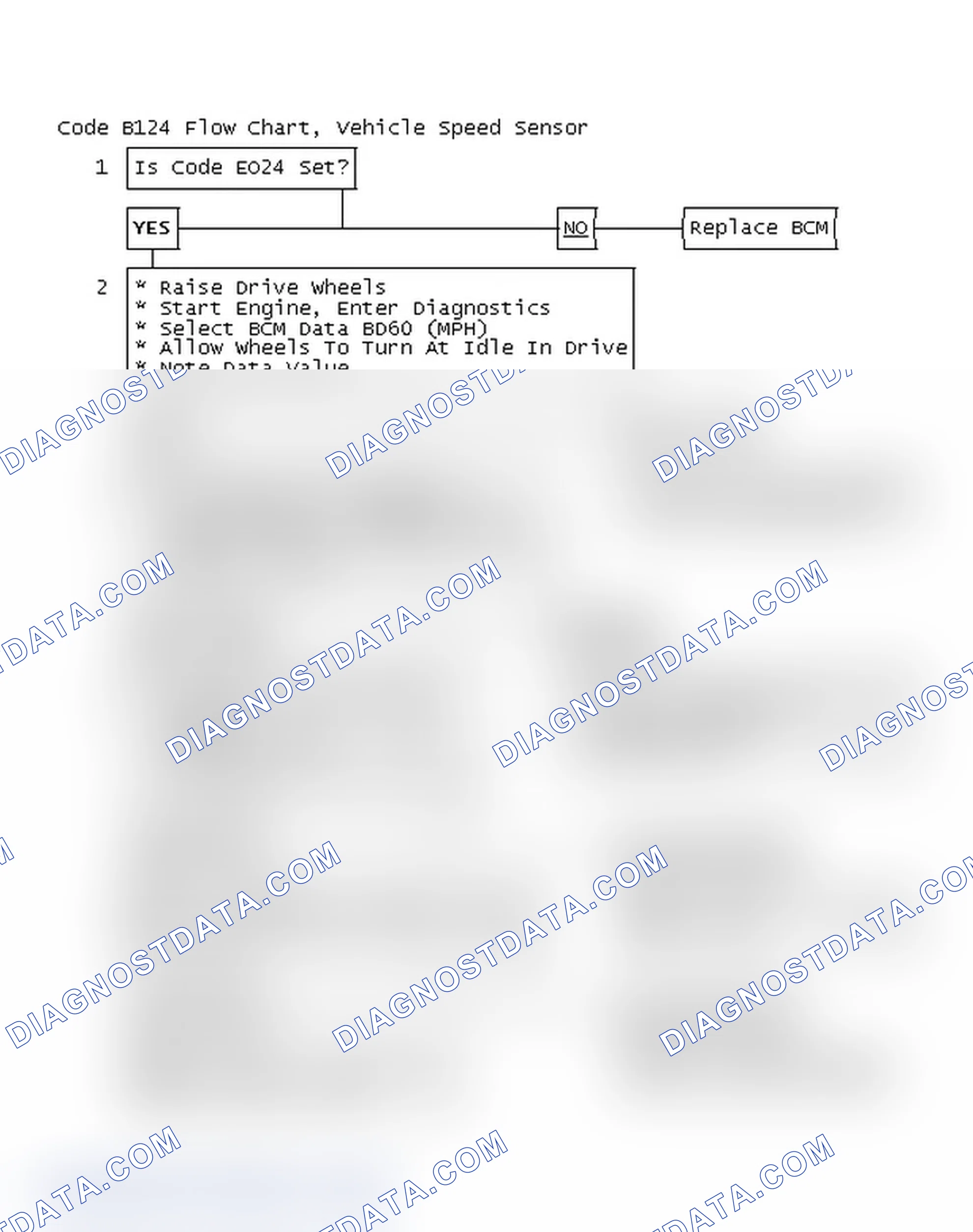 Scheme 61: Code B124 Flow Chart, Vehicle Speed Sensor Circuit