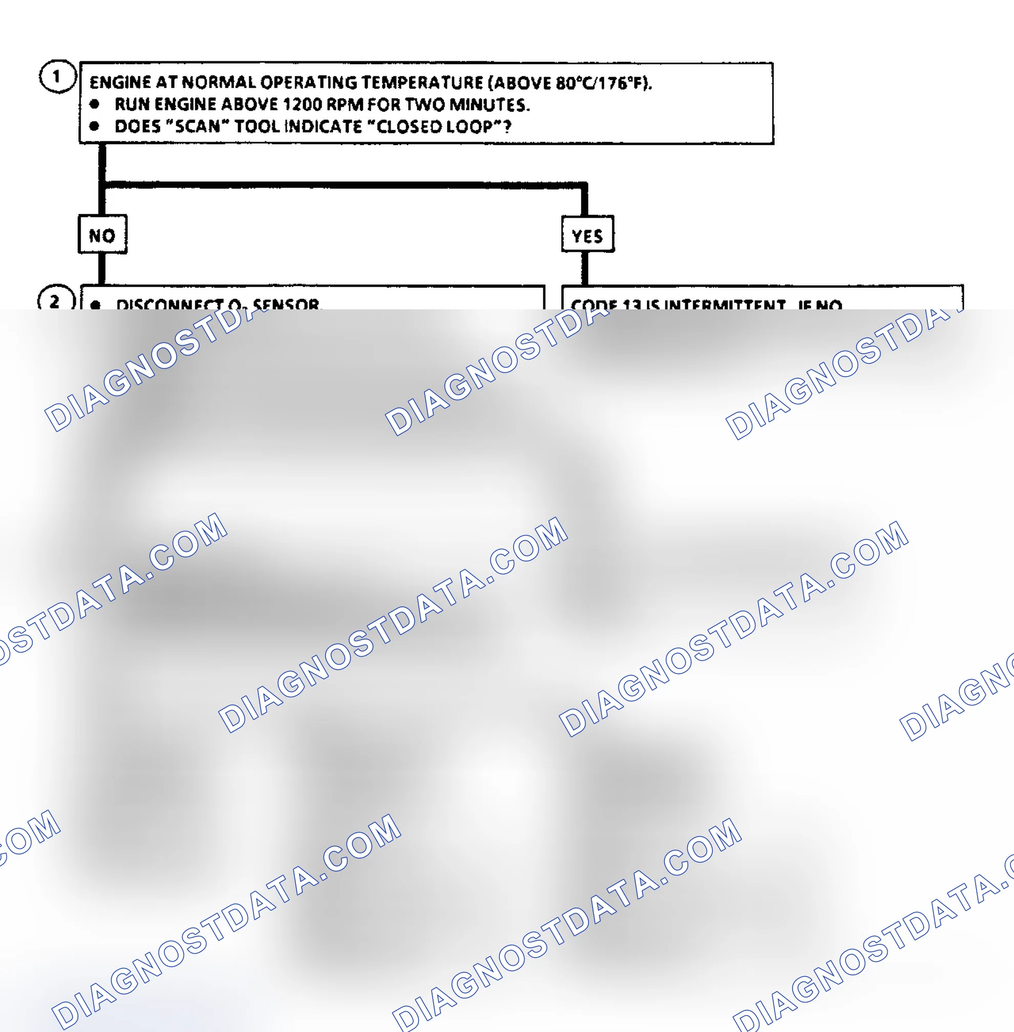Scheme 38: Code 13: Open O2 Sensor Flow Chart