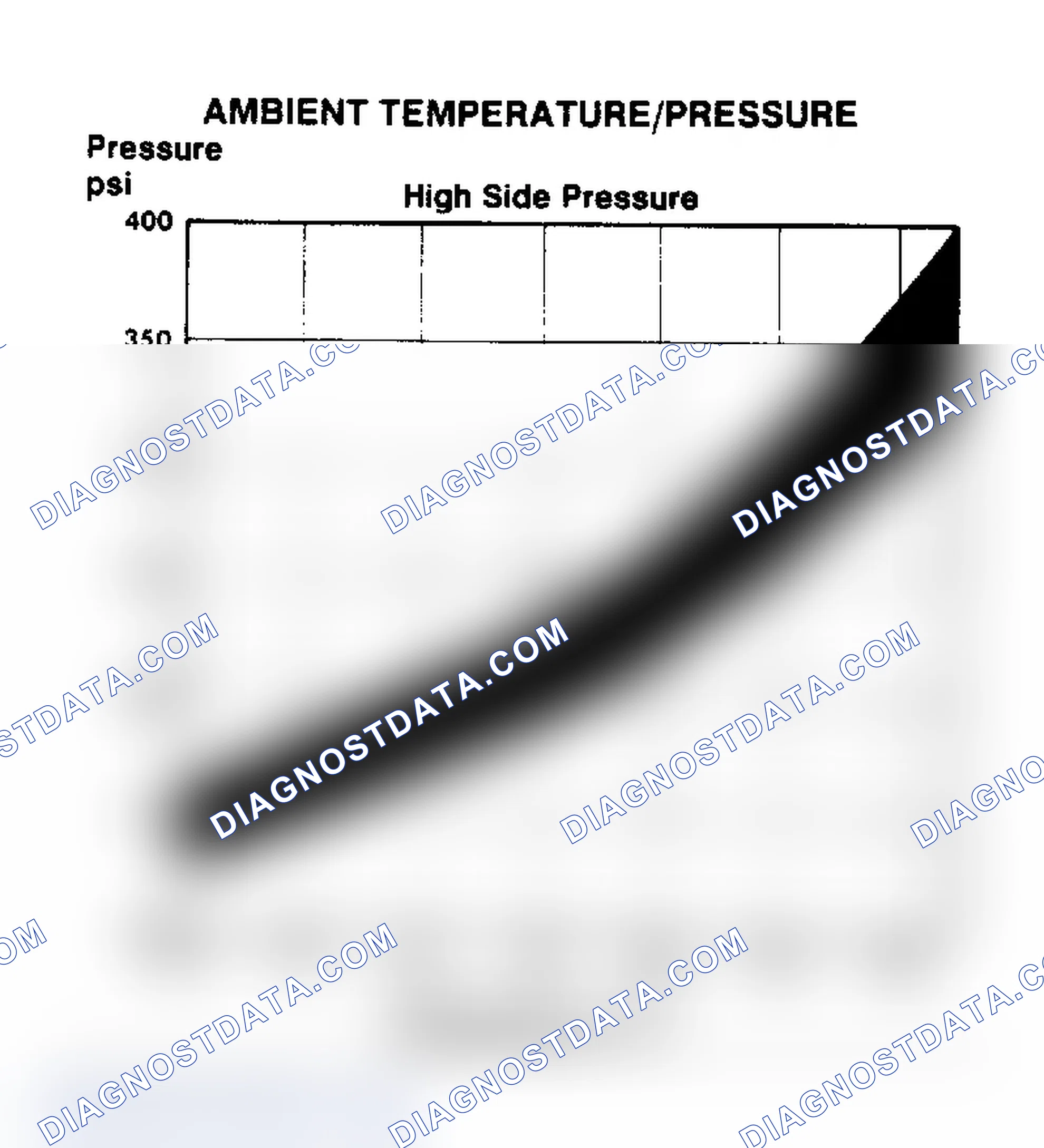 Scheme 42: Ambient Temperature/Pressure Chart