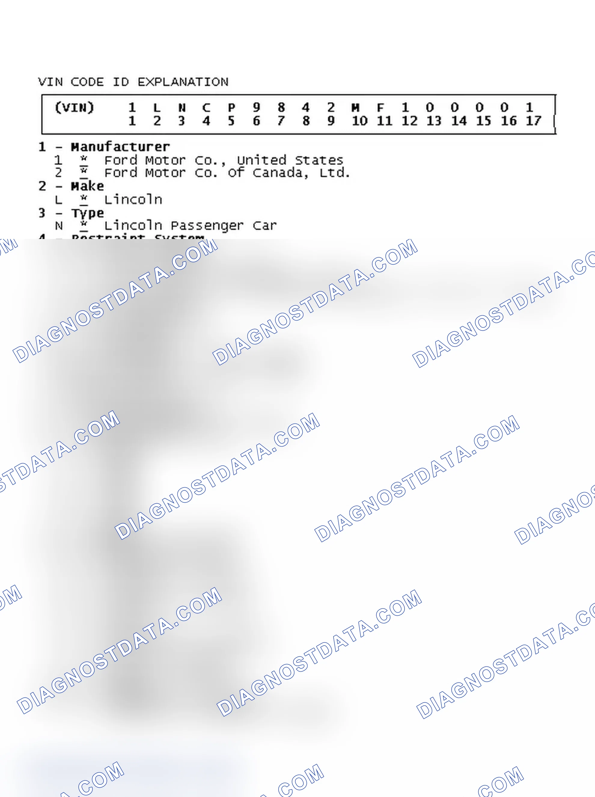 Scheme 2: VIN Code ID Explanation