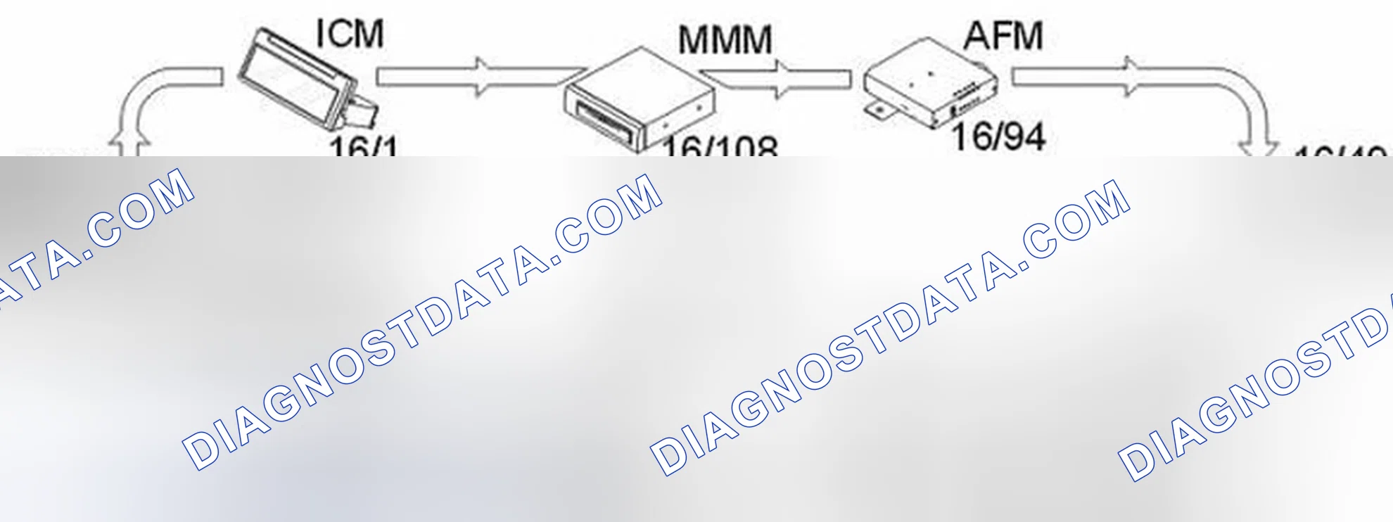 Scheme 230: FUNCTIONS CONTROLLED BY THE INFOTAINMENT CONTROL MODULE (ICM)